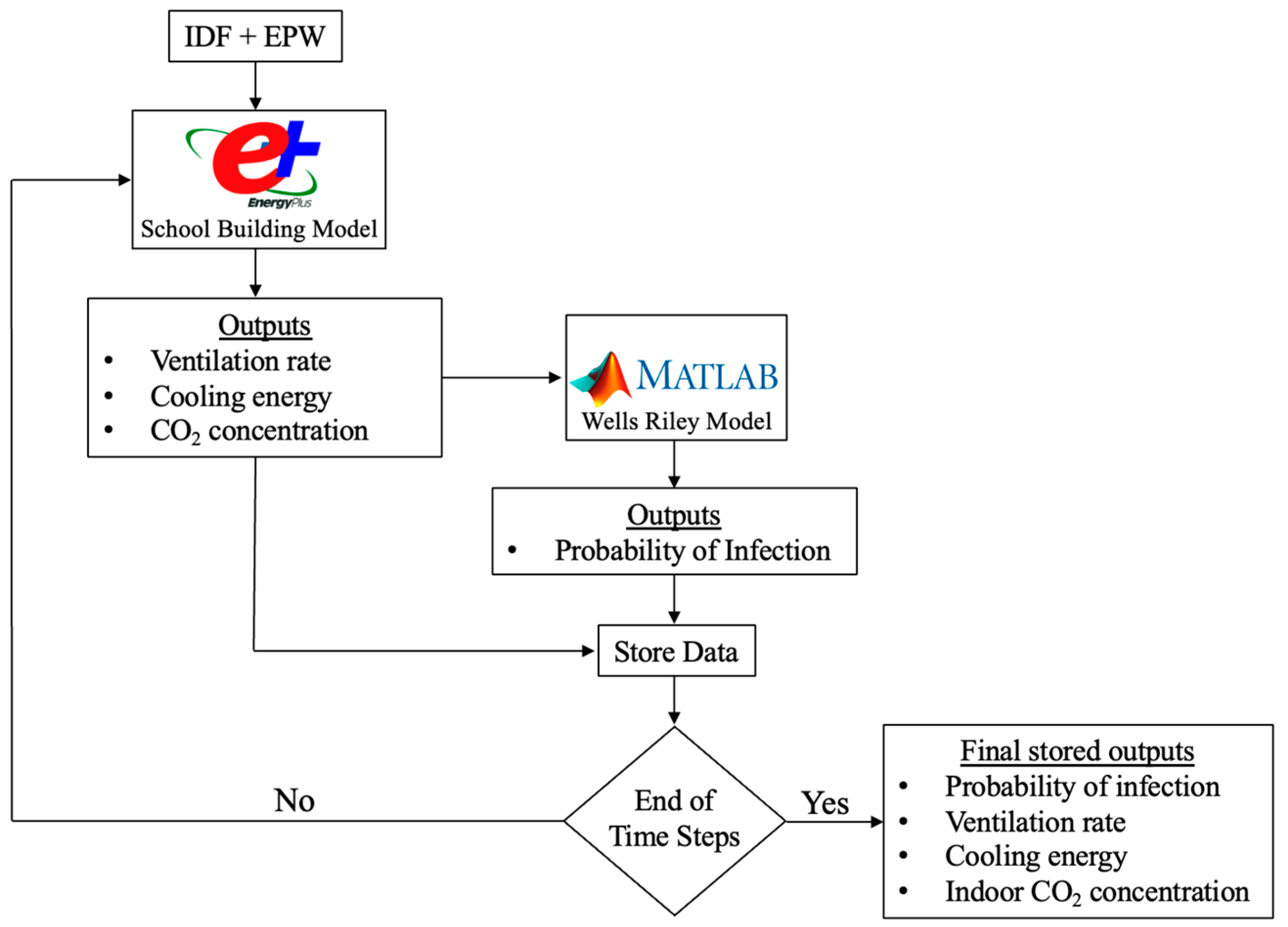 Buildings 13 00871 g003 Buildings 13 00871 g003