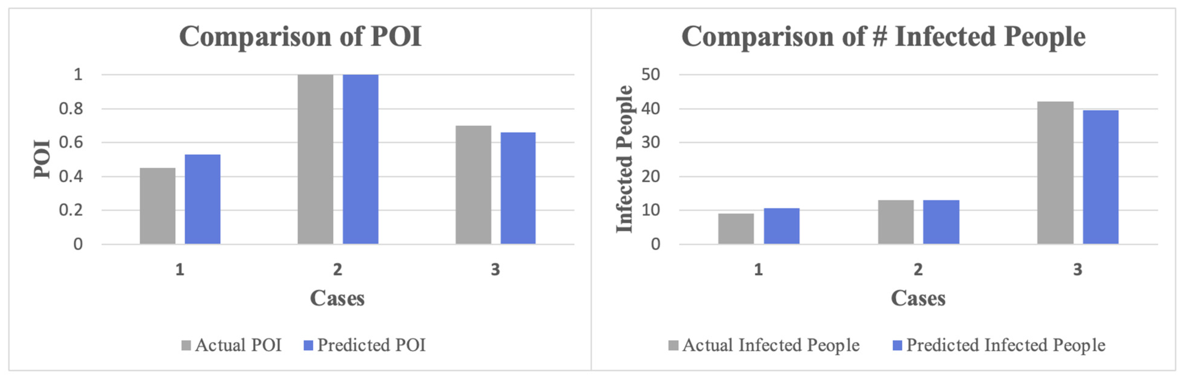 Buildings 13 00871 g005 Buildings 13 00871 g005