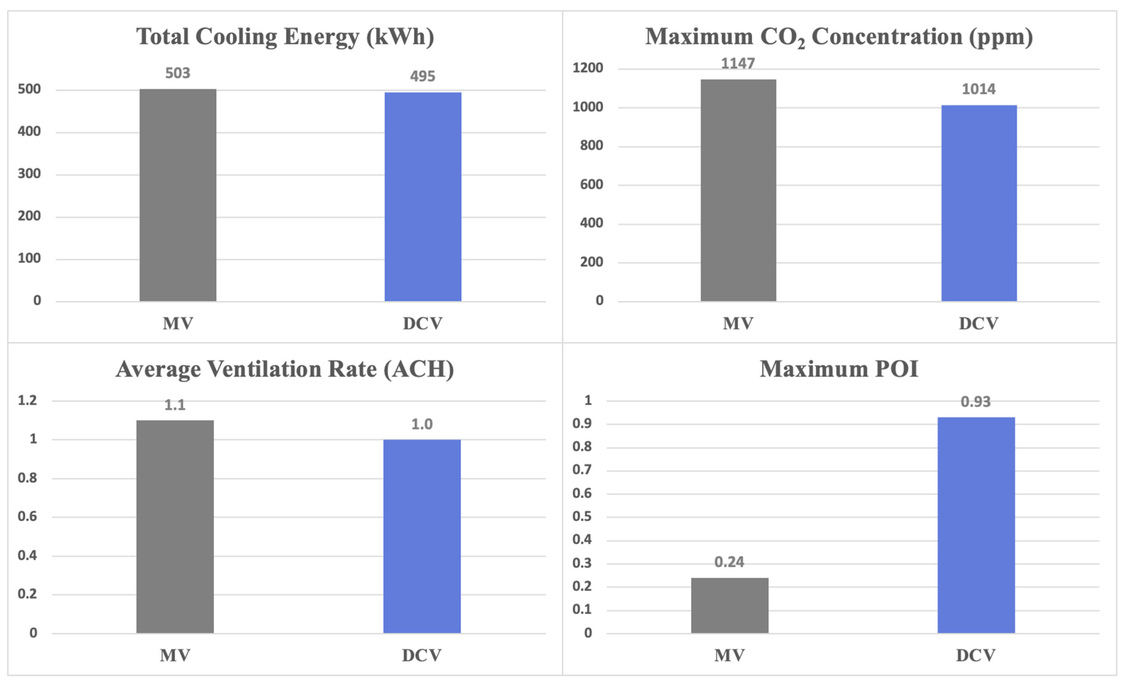 Buildings 13 00871 g007 Buildings 13 00871 g007