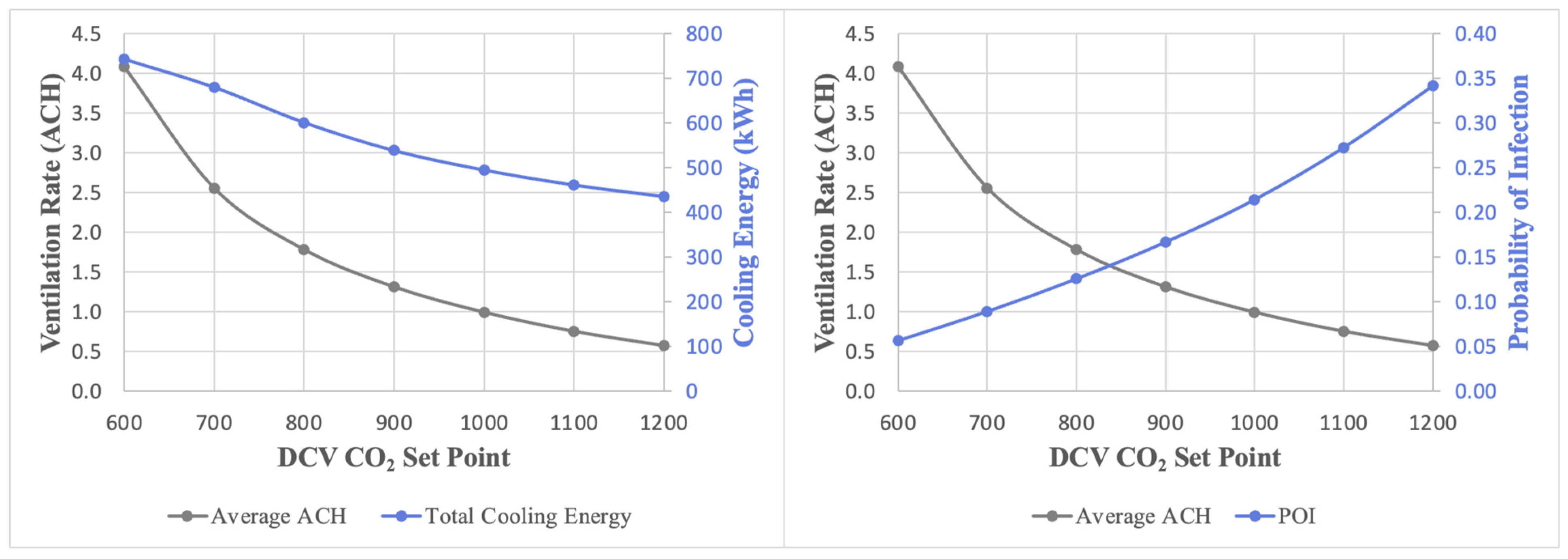 Buildings 13 00871 g008 Buildings 13 00871 g008
