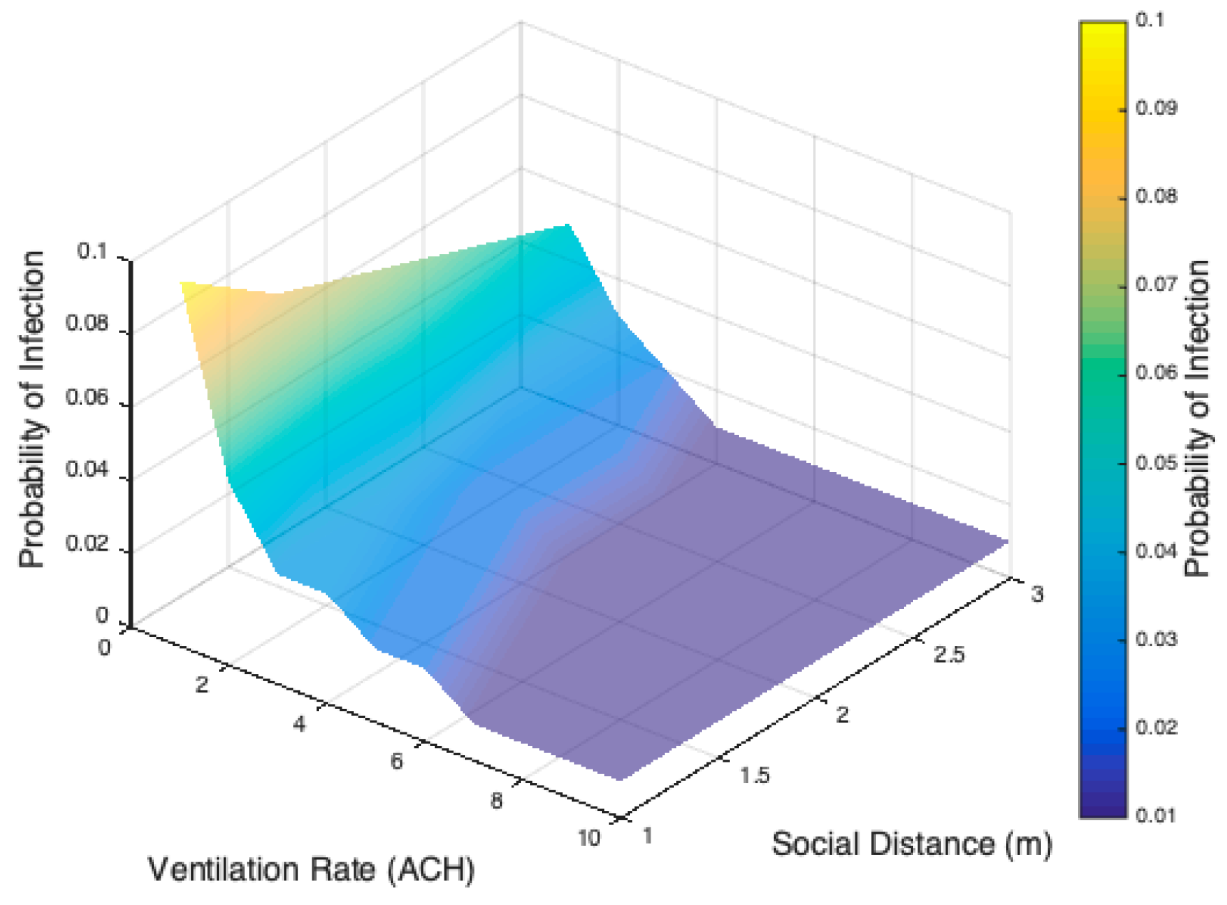 Buildings 13 00871 g009 Buildings 13 00871 g009
