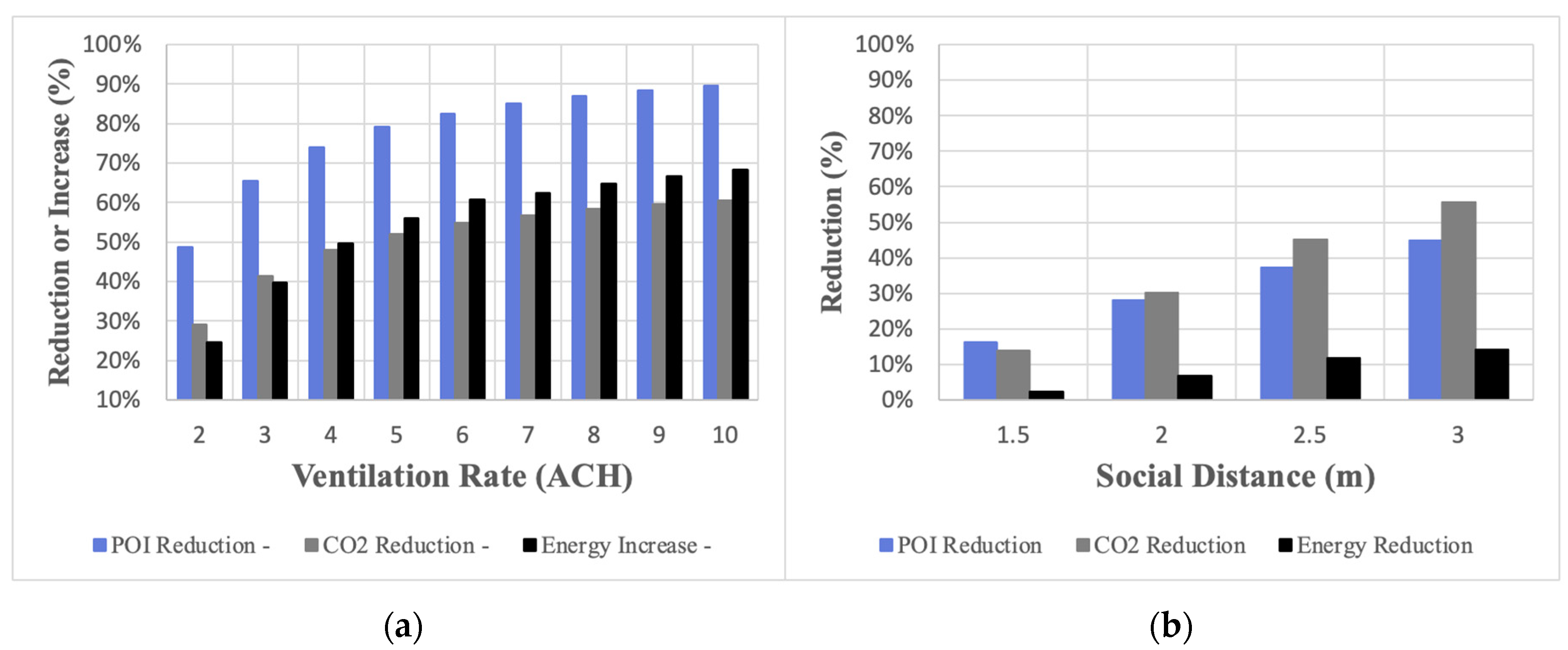 Buildings 13 00871 g012 Buildings 13 00871 g012
