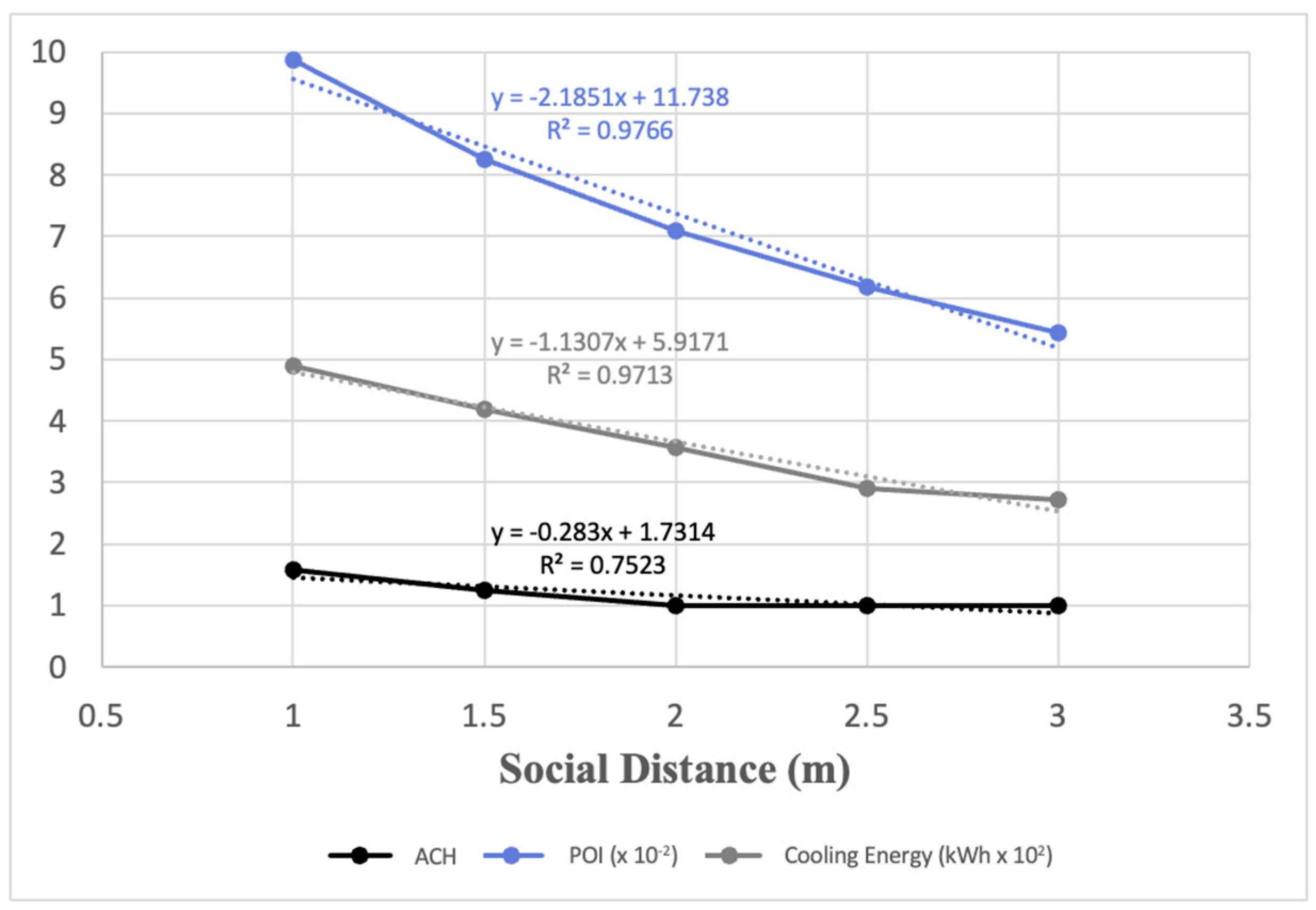 Buildings 13 00871 g015 Buildings 13 00871 g015