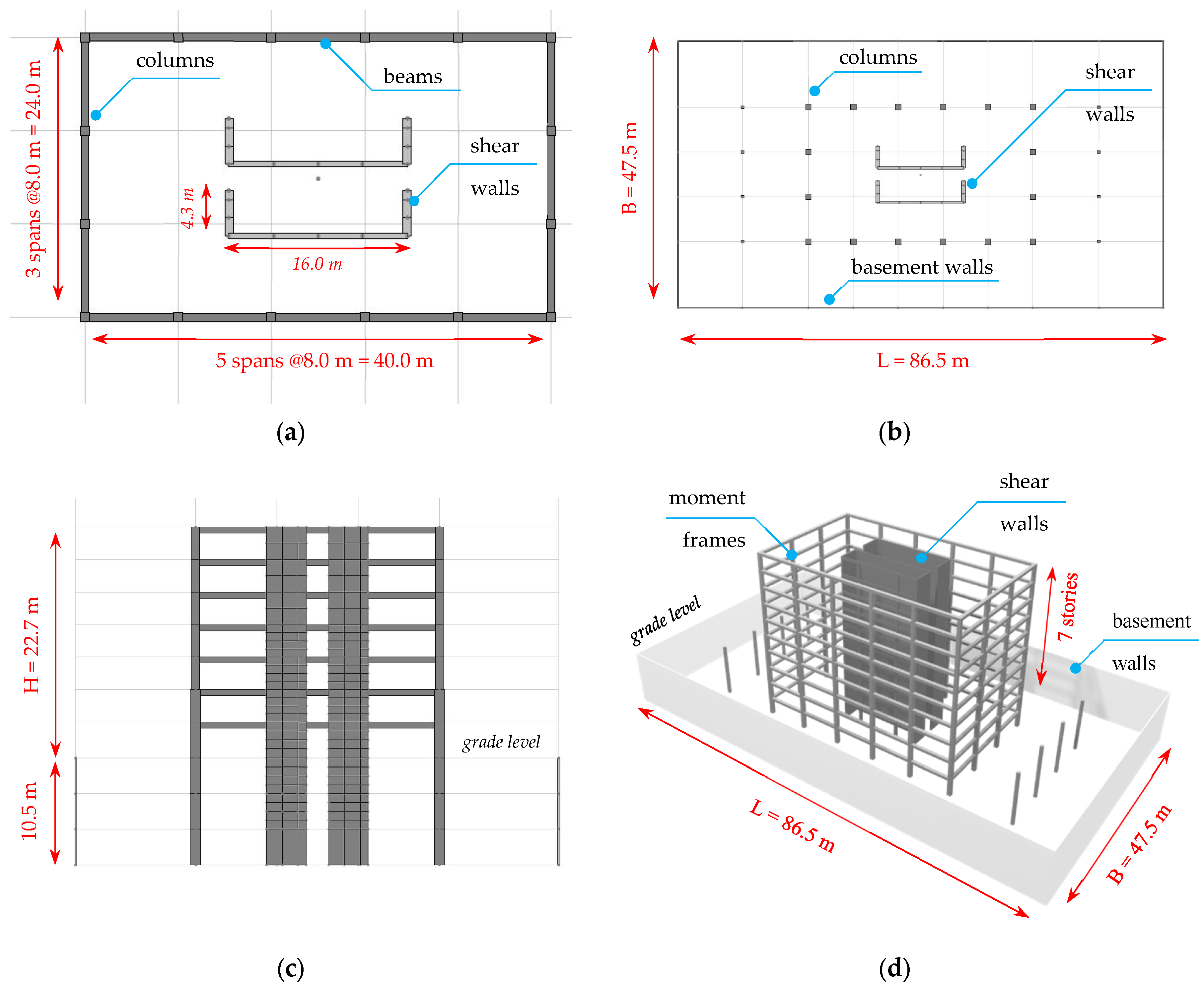 Buildings 13 00880 g003