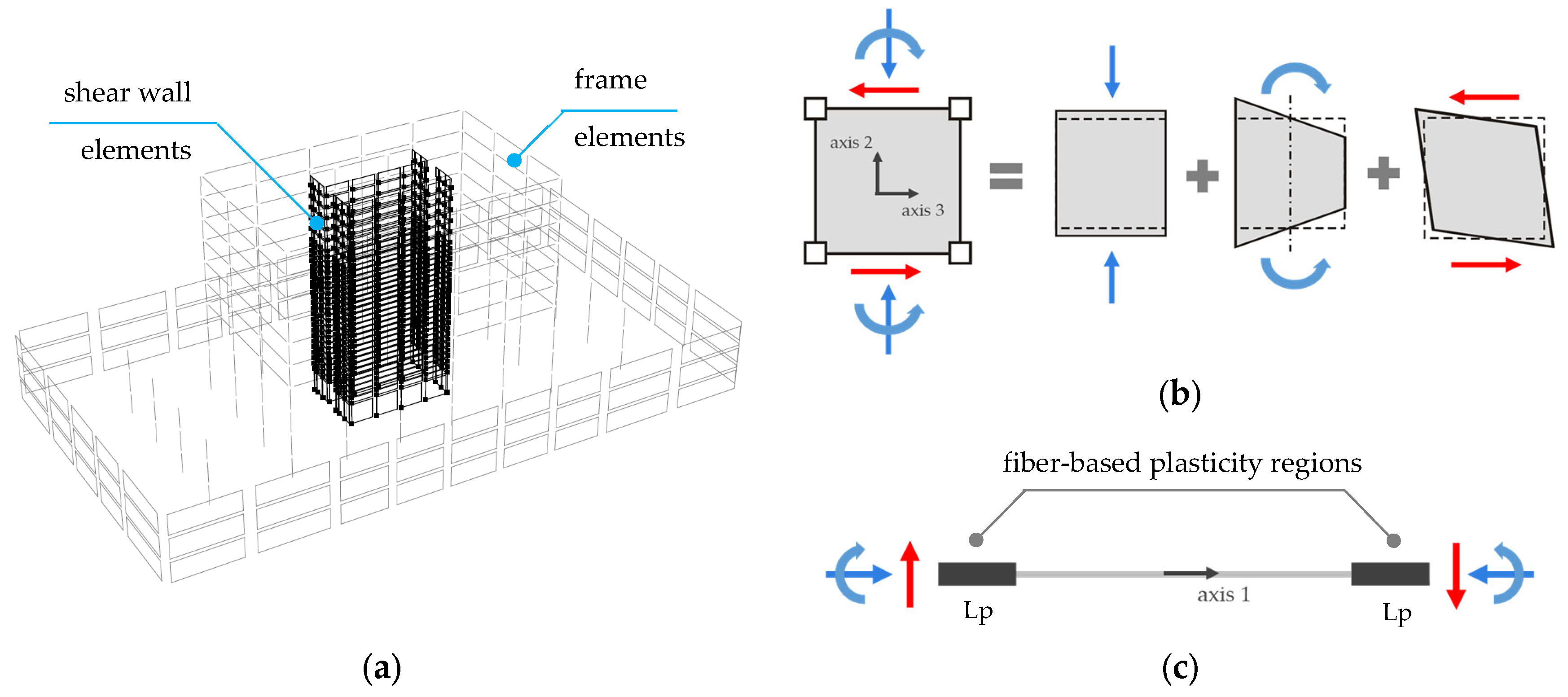 Buildings 13 00880 g006