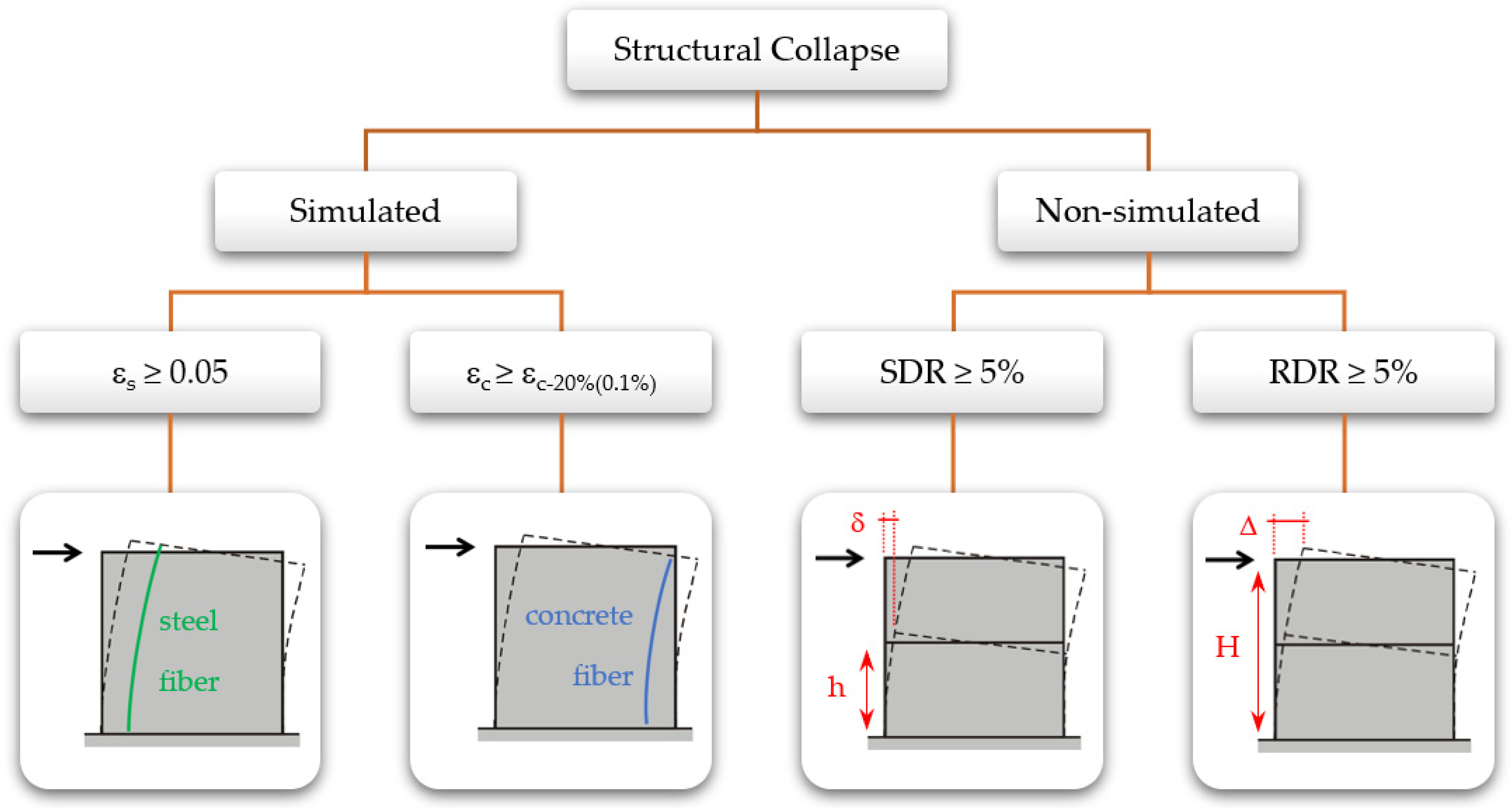 Buildings | Free Full-Text | Collapse Assessment of Mid-Rise RC Dual  Wall-Frame Buildings Subjected to Subduction Earthquakes
