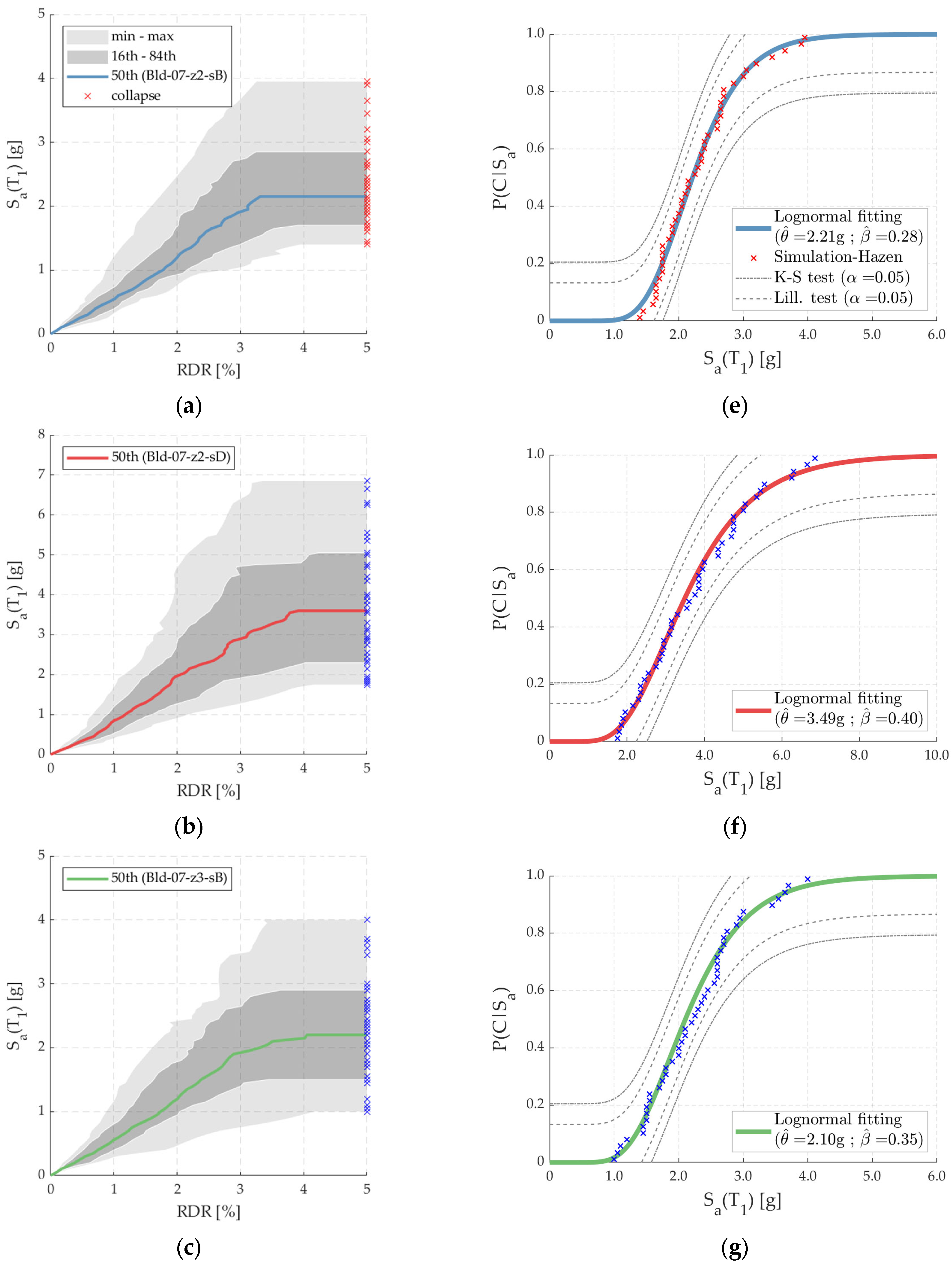 Buildings 13 00880 g014a
