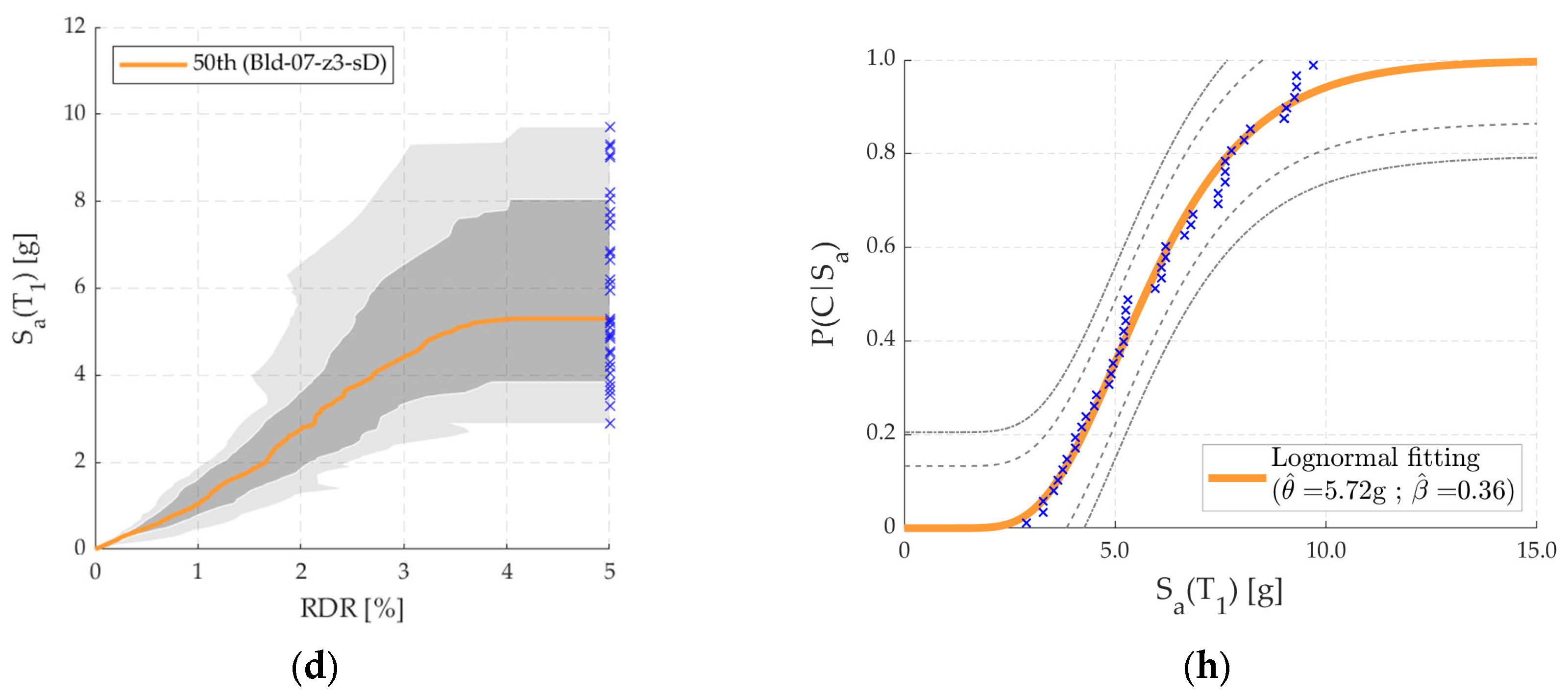 Buildings 13 00880 g014b