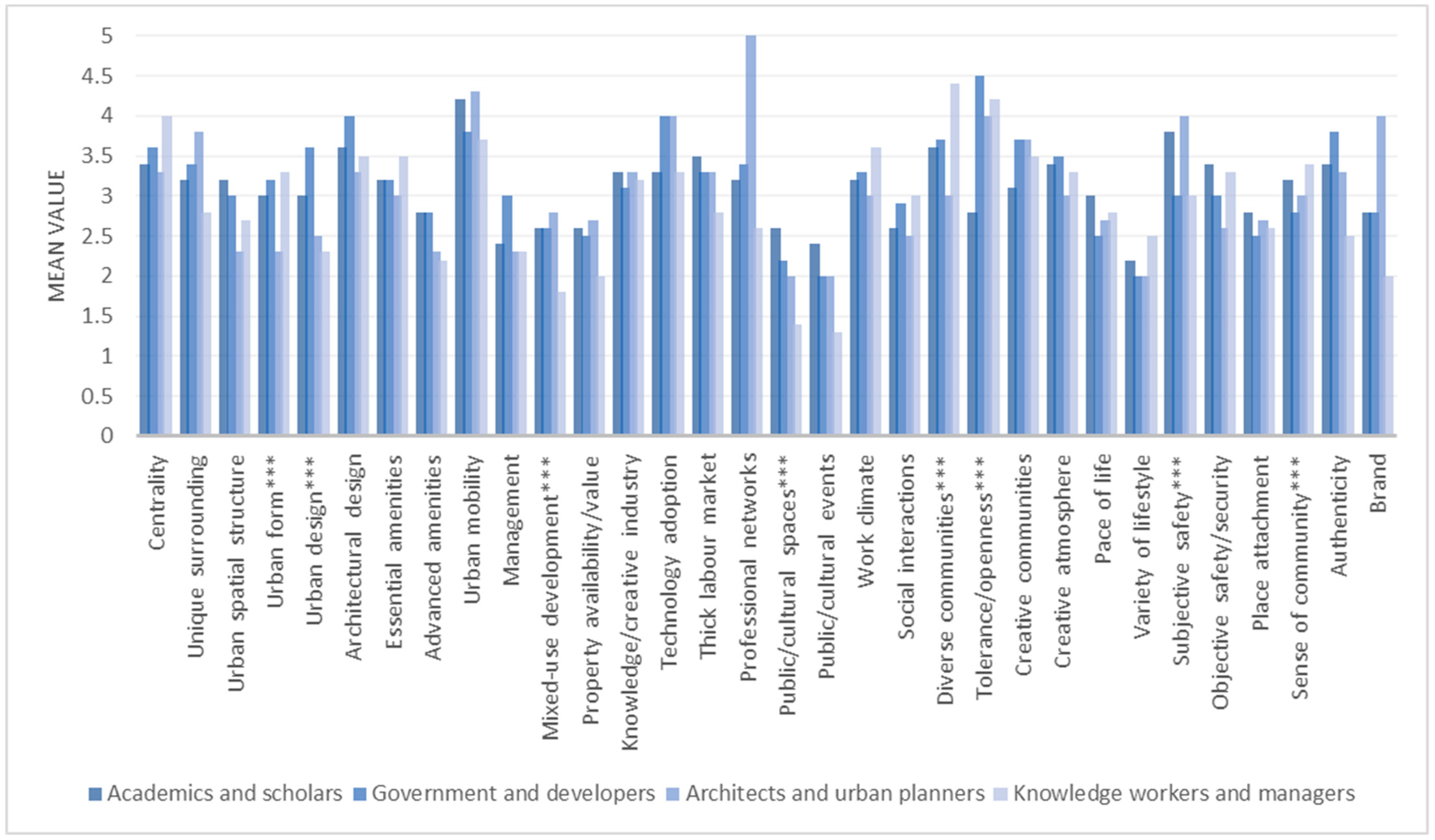 Buildings 13 00883 g002 Buildings 13 00883 g002