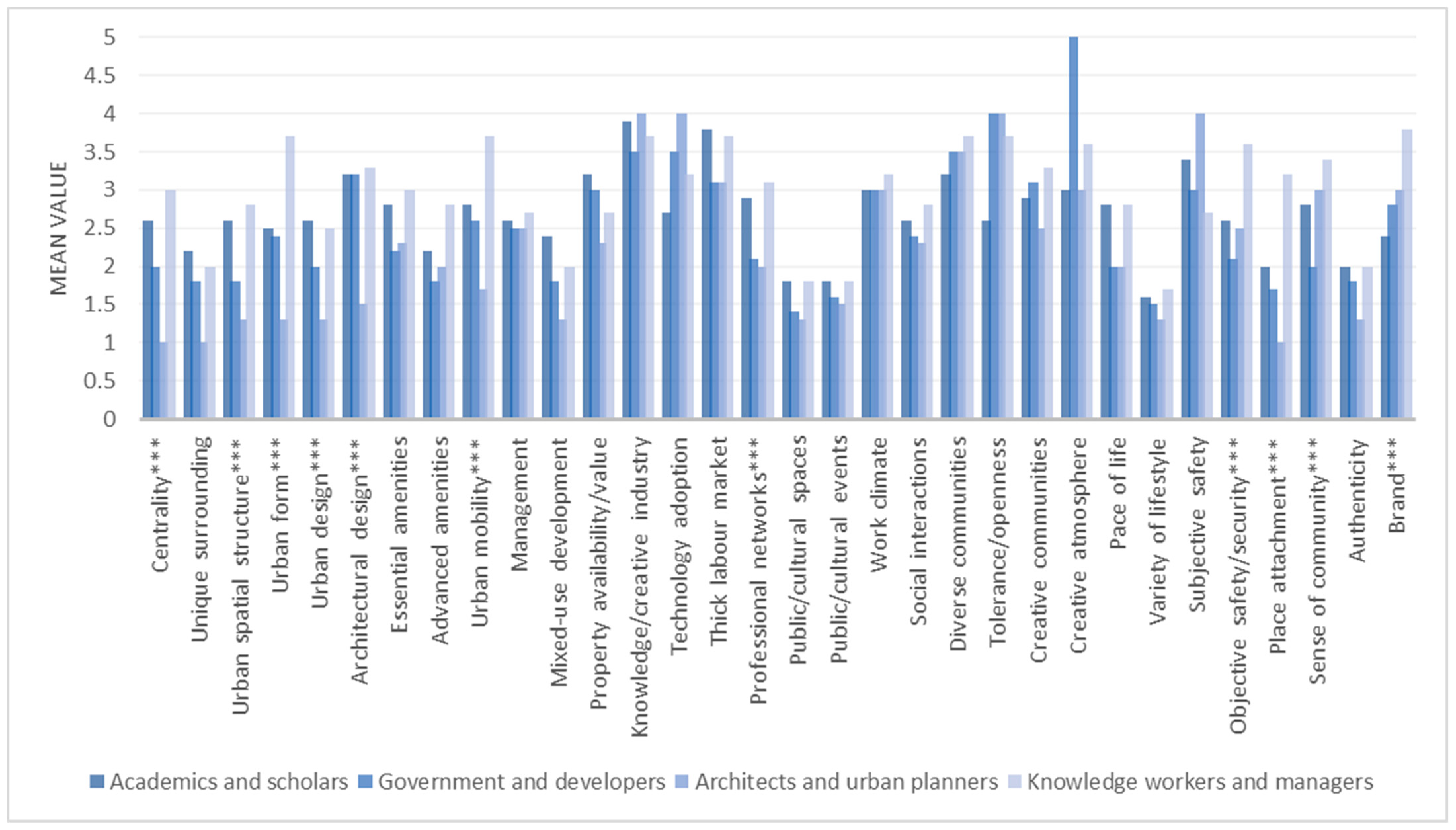 Buildings 13 00883 g003 Buildings 13 00883 g003