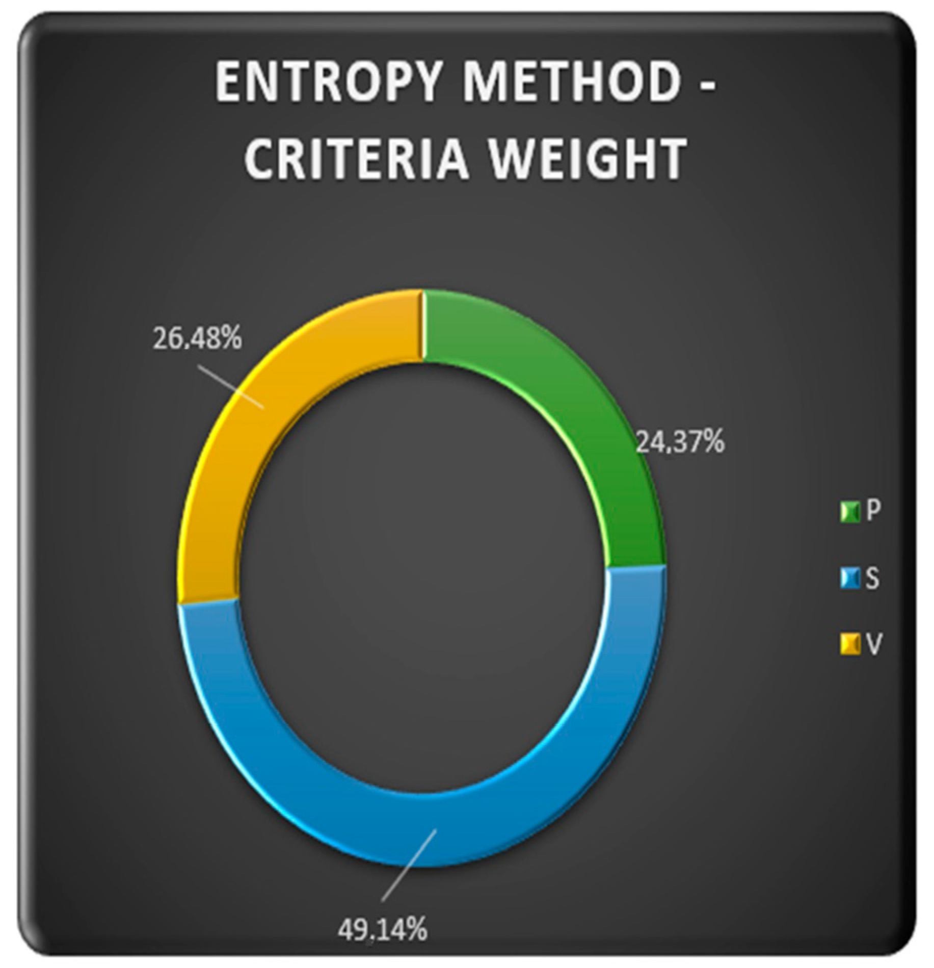 Buildings 13 00905 g007 Buildings 13 00905 g007
