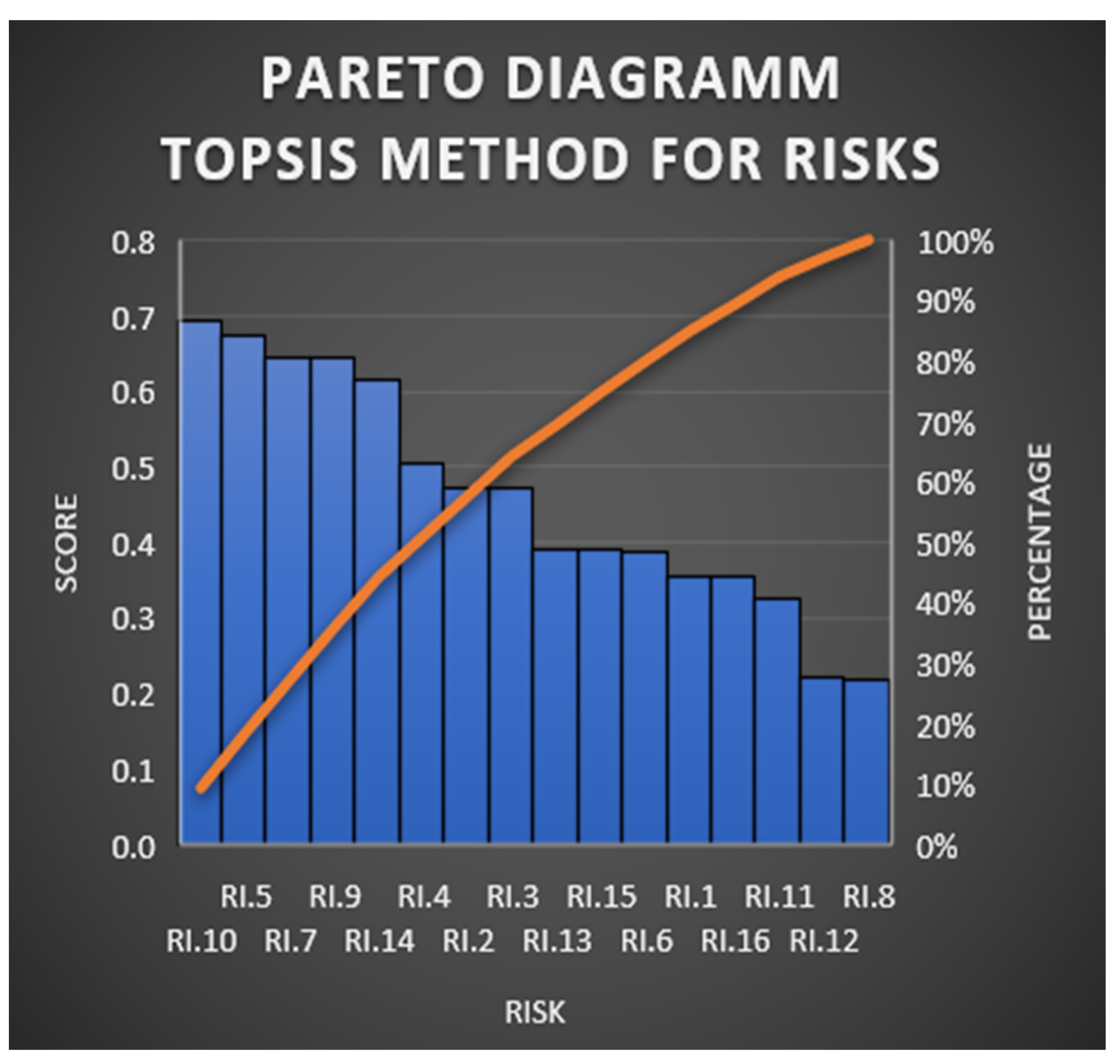Buildings 13 00905 g008 Buildings 13 00905 g008