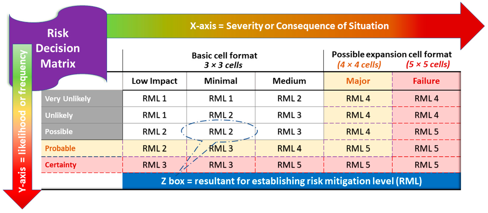 Buildings 13 00921 g002