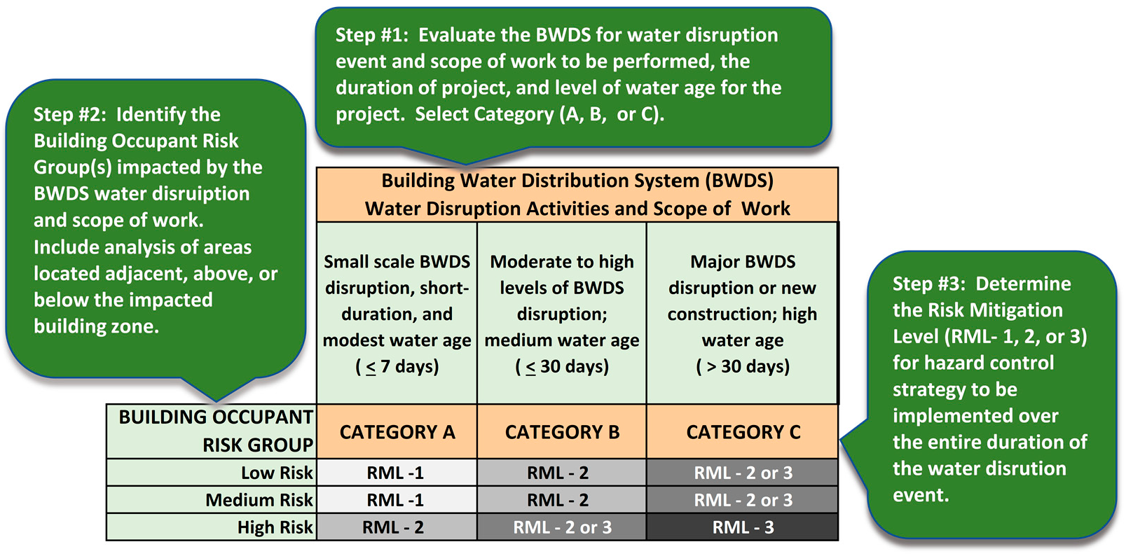 Buildings 13 00921 g003