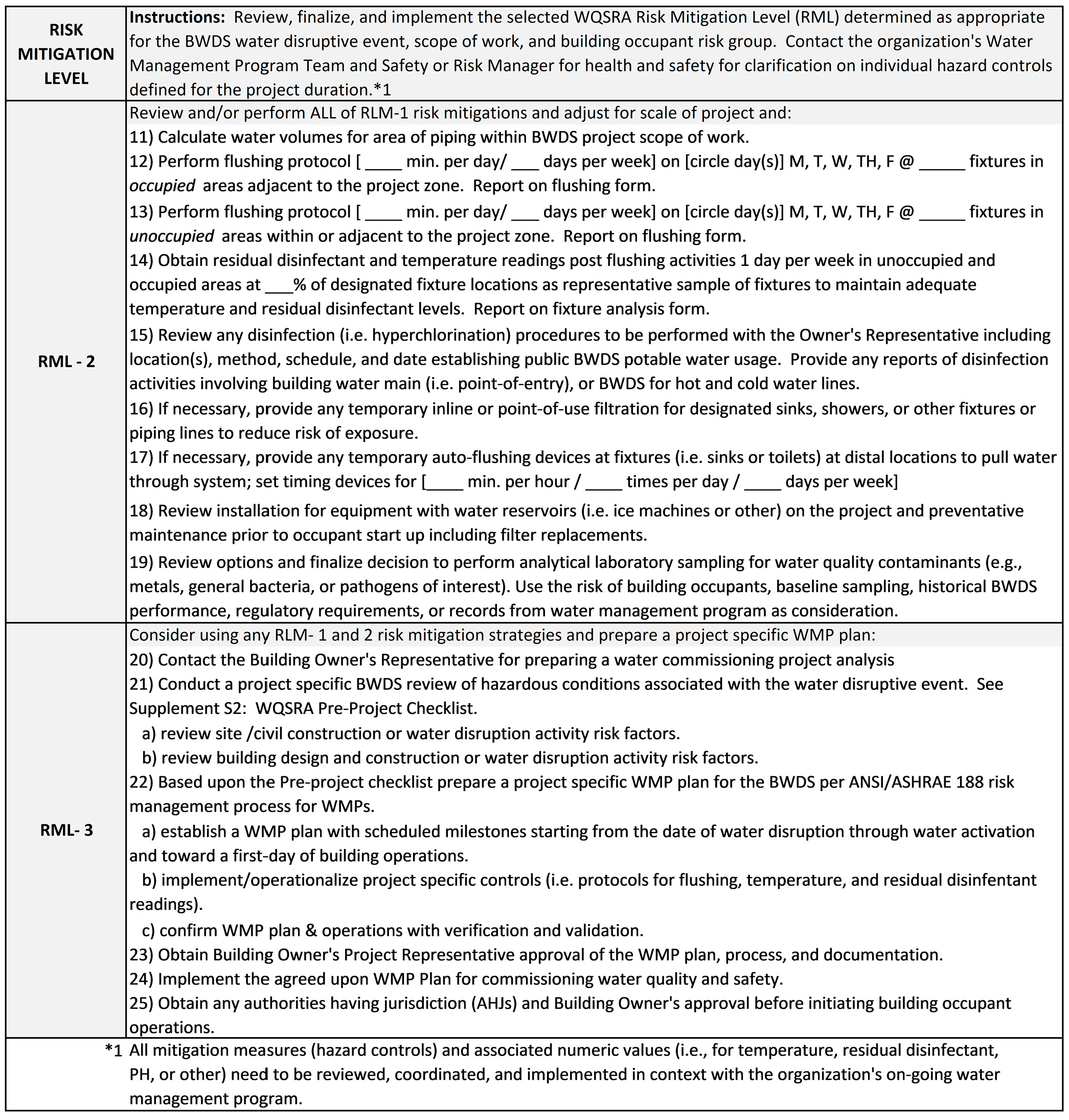 Buildings 13 00921 g007