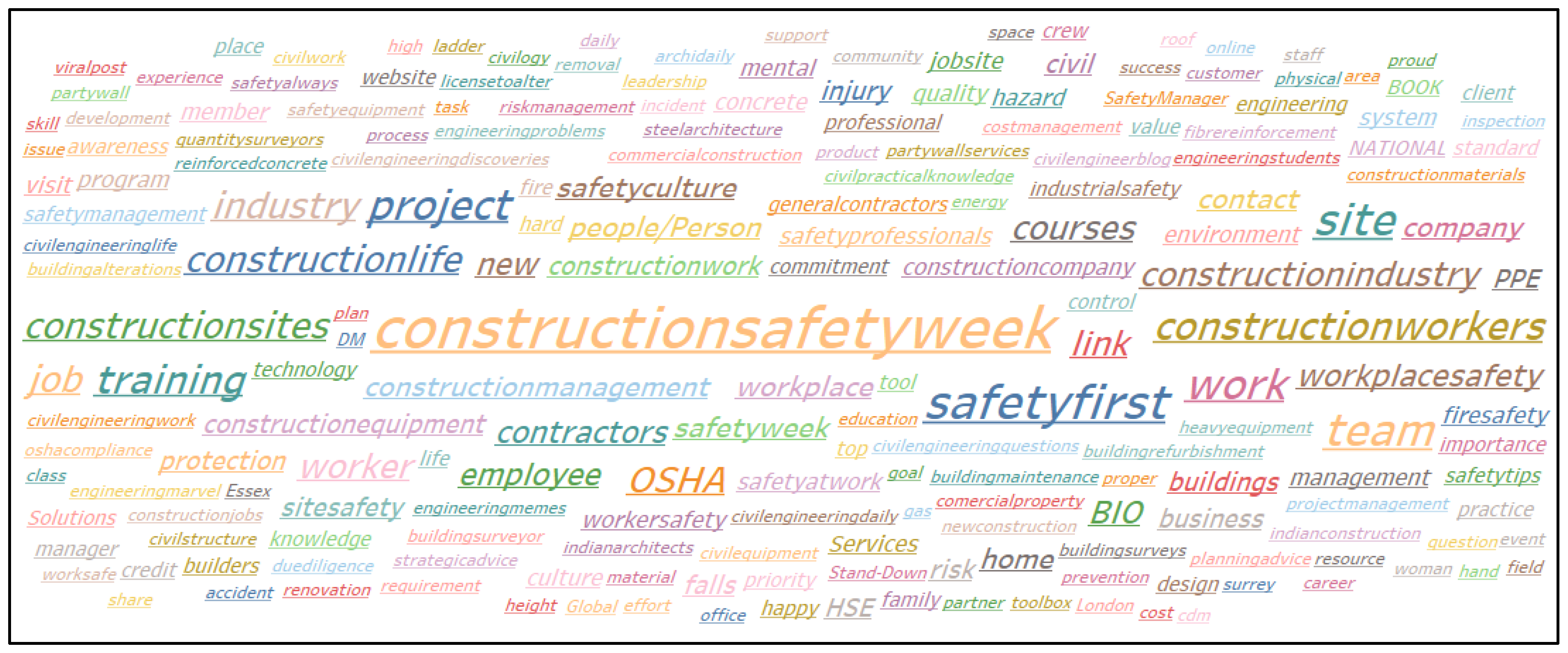 Buildings 13 00927 g002 Buildings 13 00927 g002