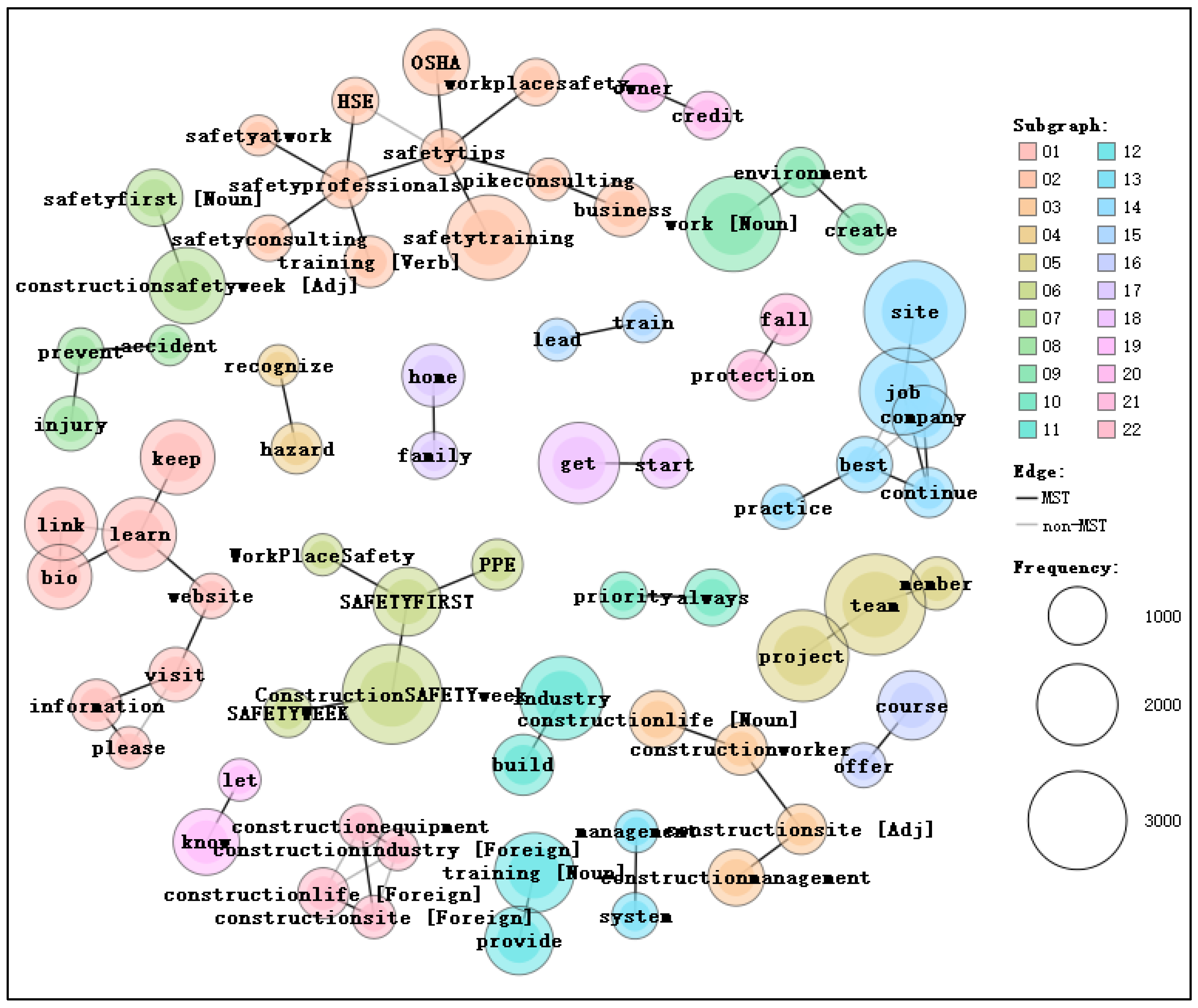 Buildings 13 00927 g003 Buildings 13 00927 g003