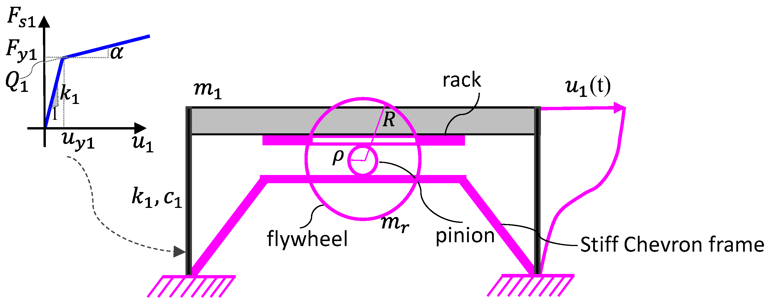 Buildings 13 00929 g002