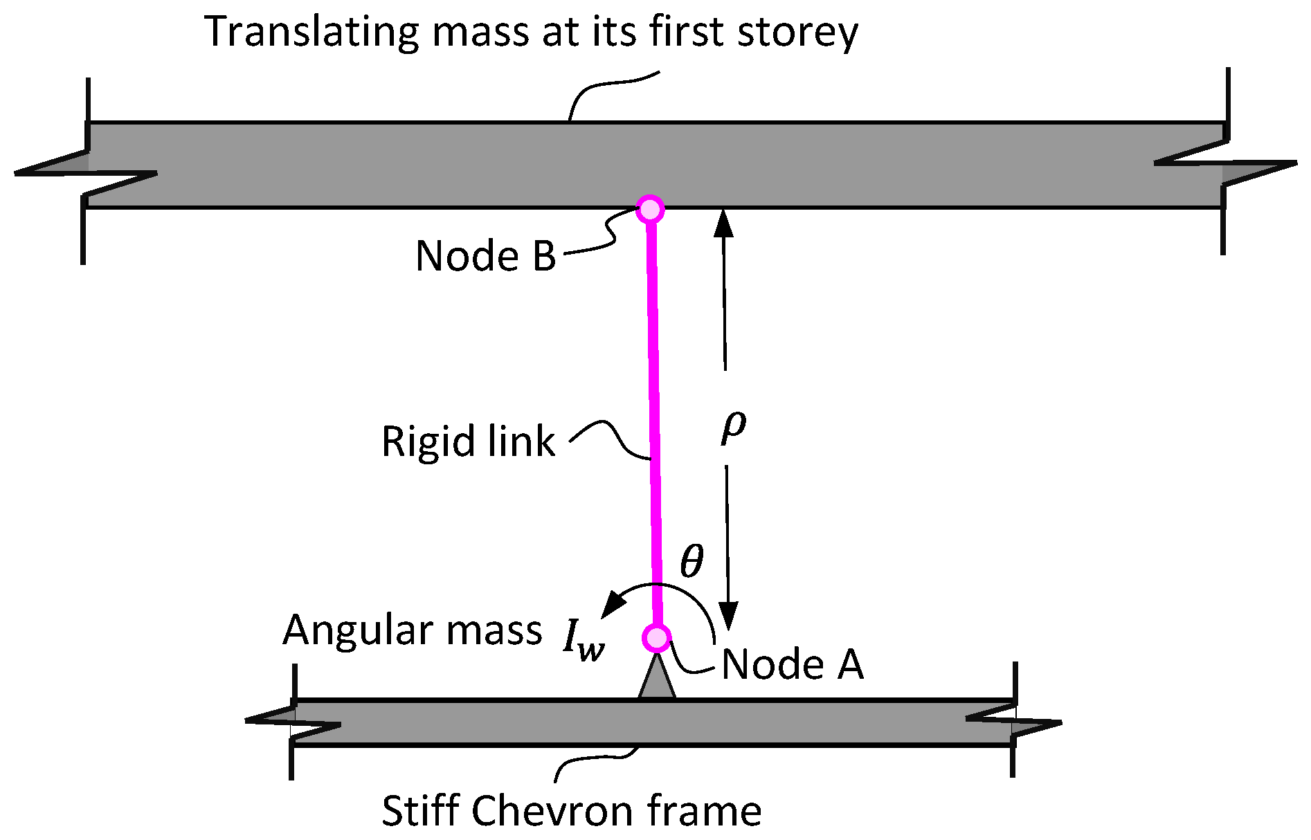 Buildings 13 00929 g005