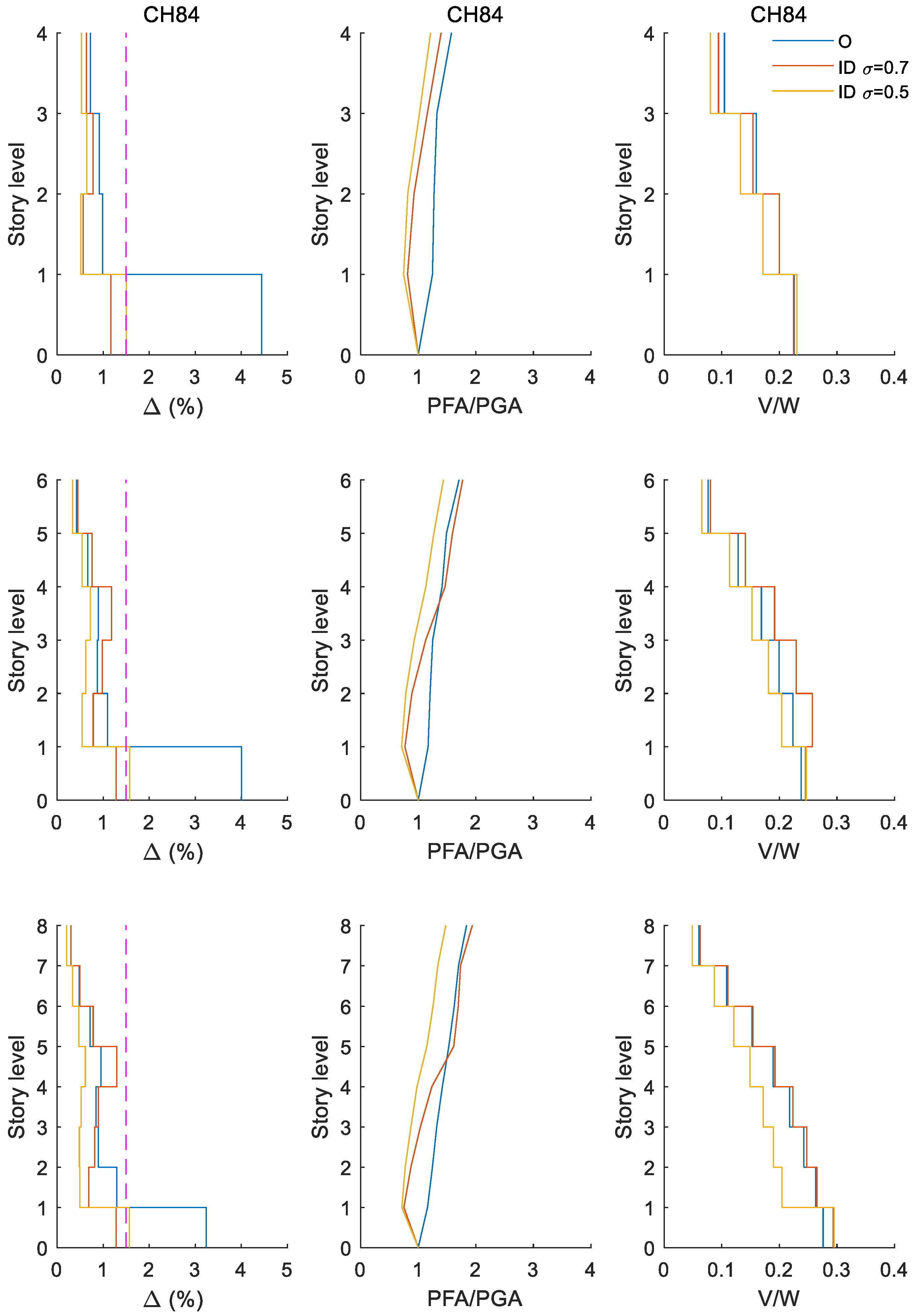 Buildings 13 00929 g010