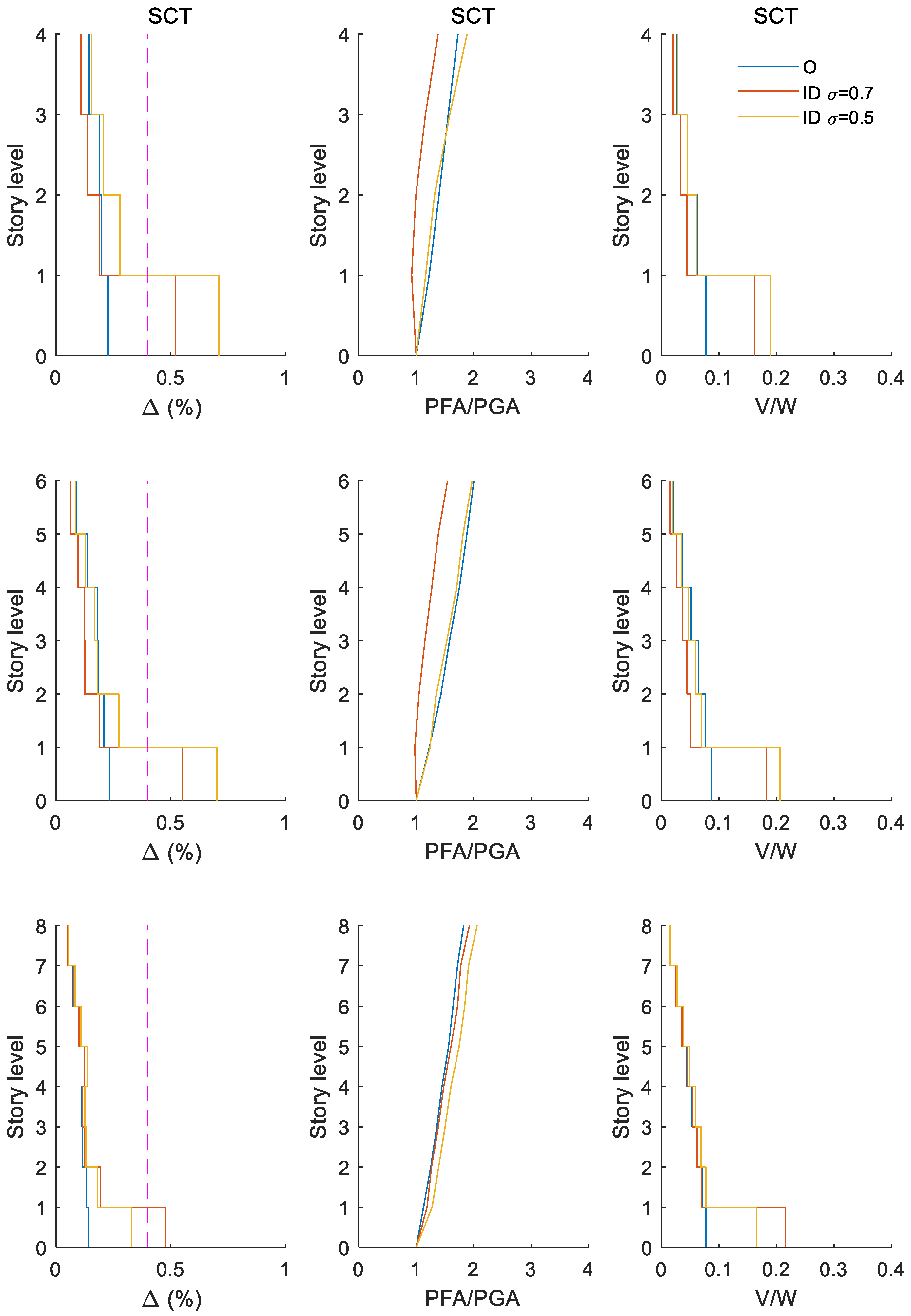 Buildings 13 00929 g013