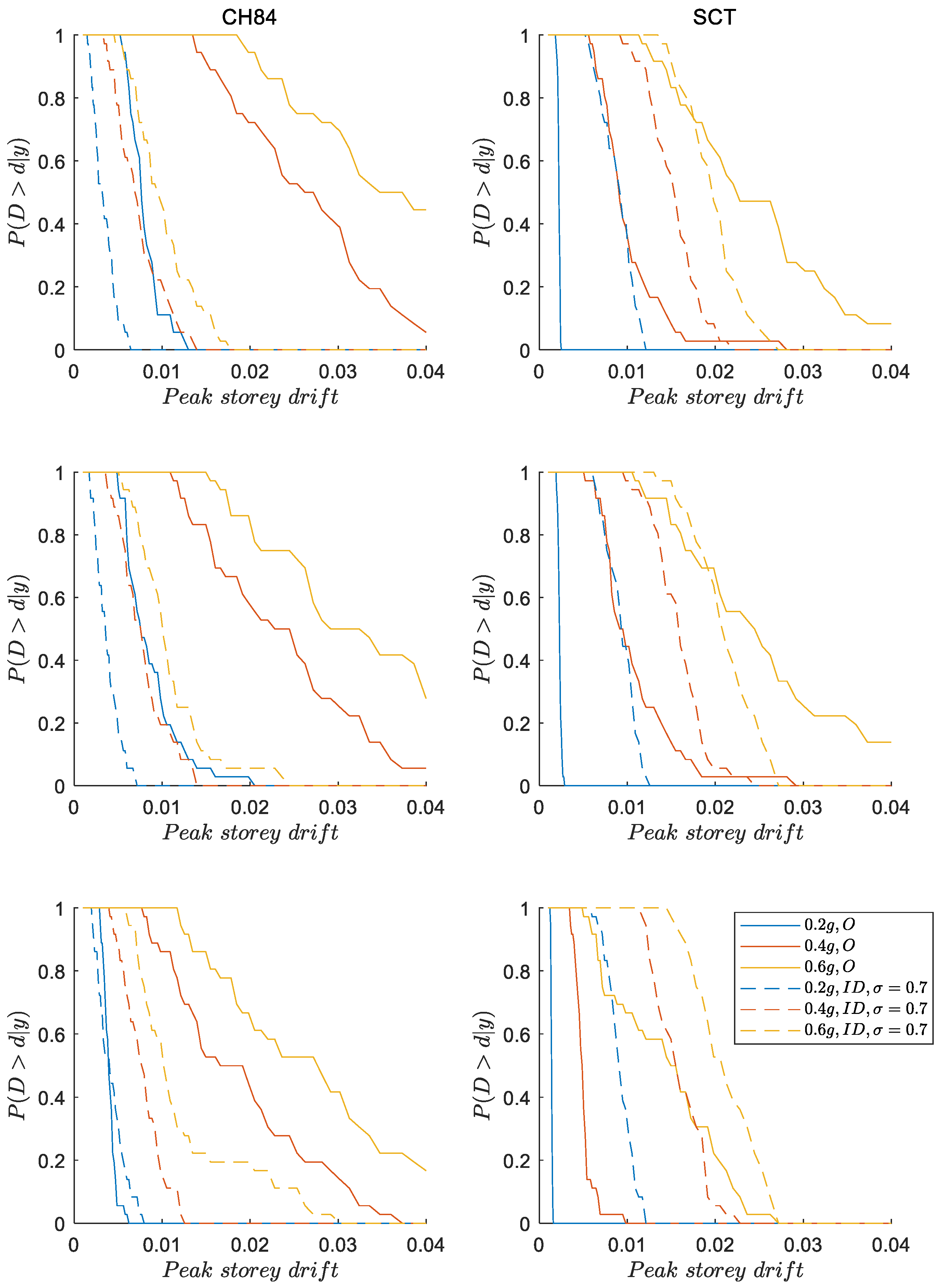 Buildings 13 00929 g014