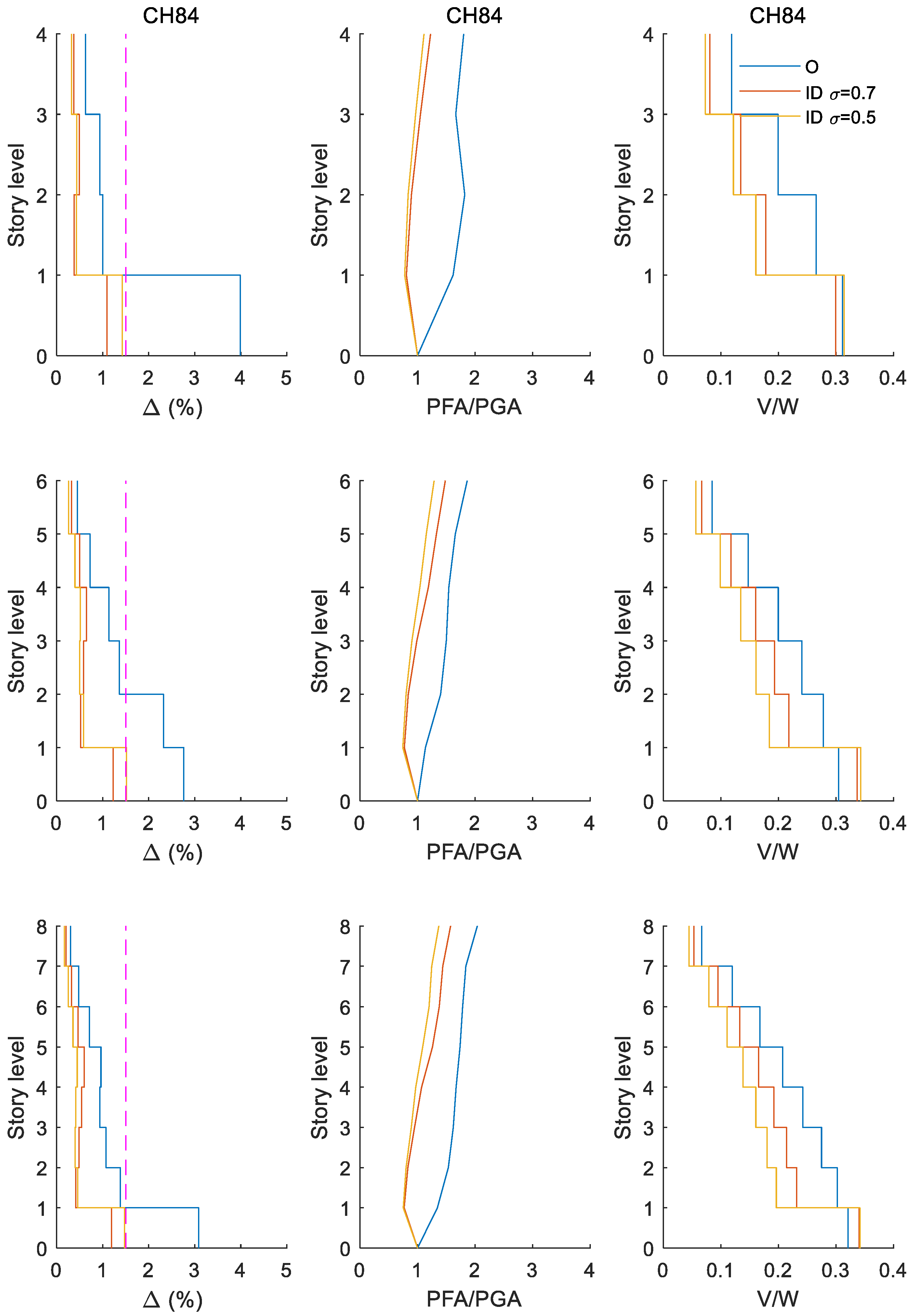 Buildings 13 00929 g0a1