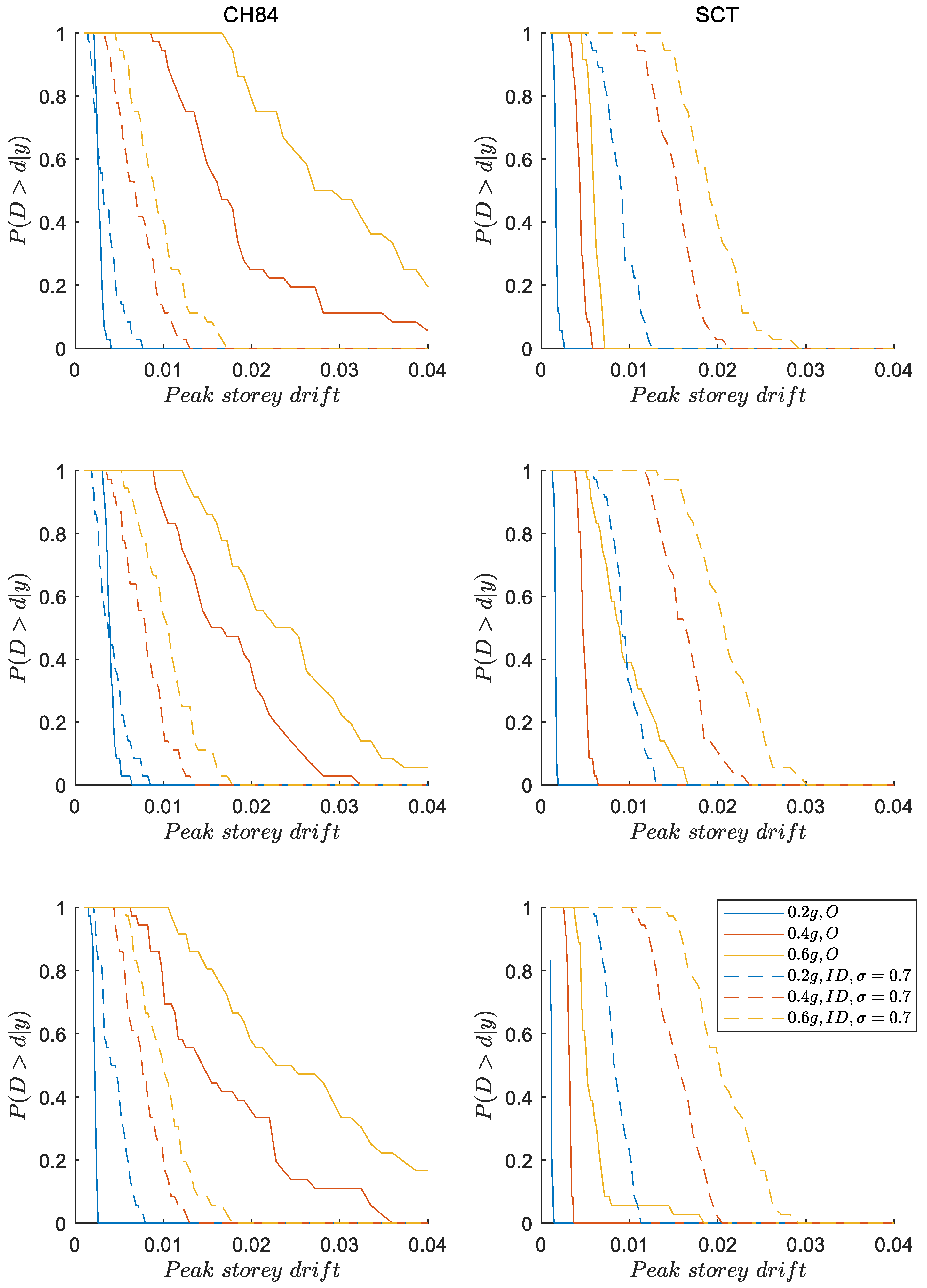 Buildings 13 00929 g0a5