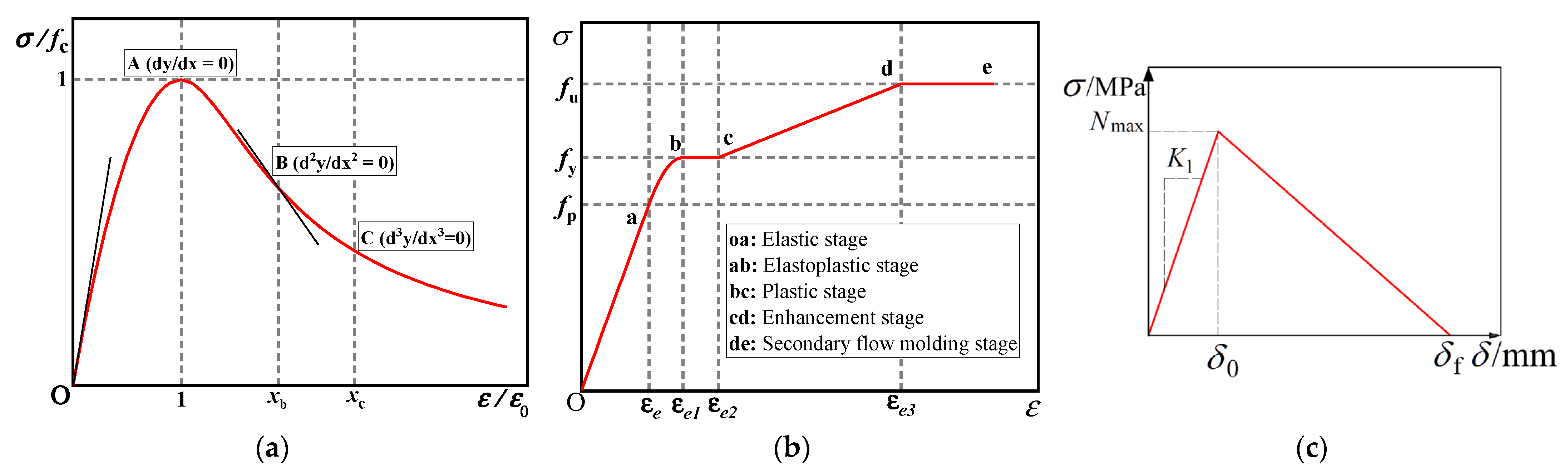 Buildings 13 00935 g003