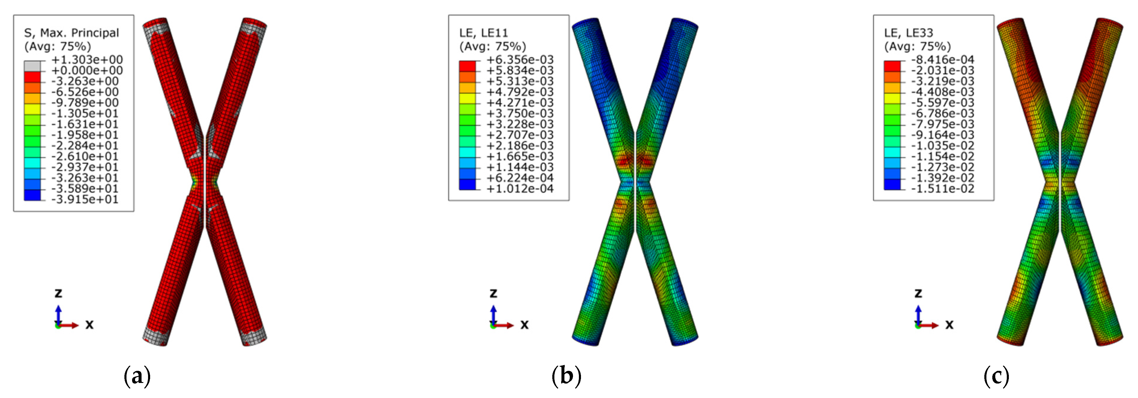Buildings 13 00935 g006
