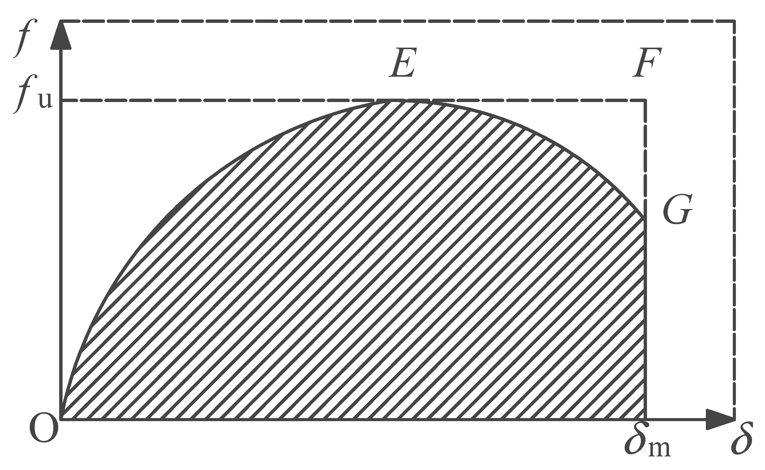 Buildings 13 00935 g007
