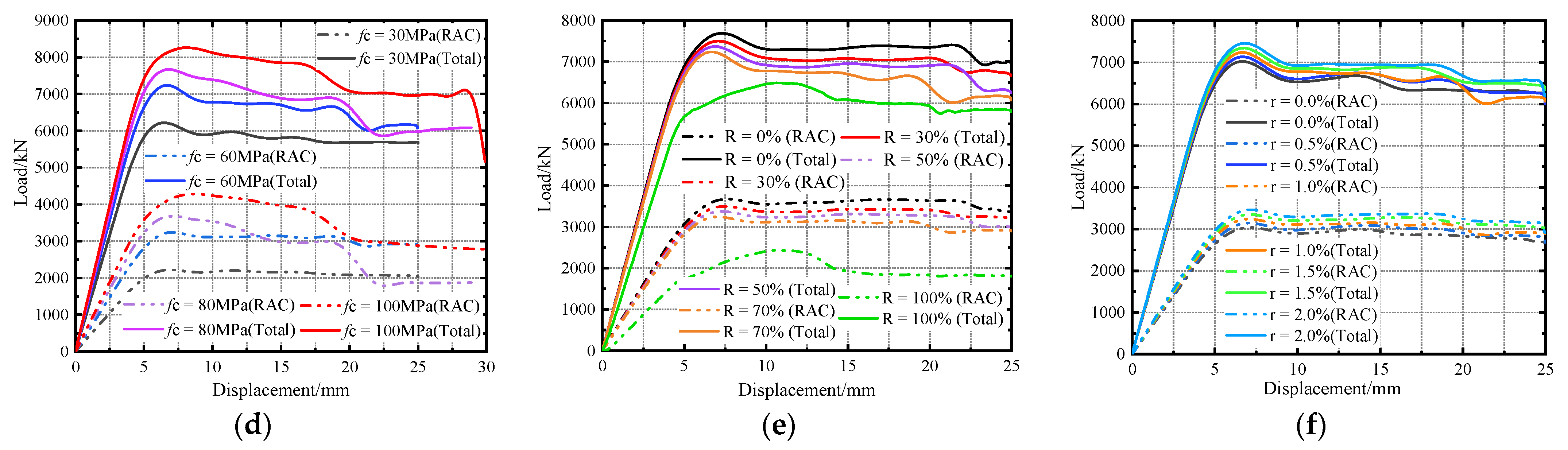 Buildings 13 00935 g008b