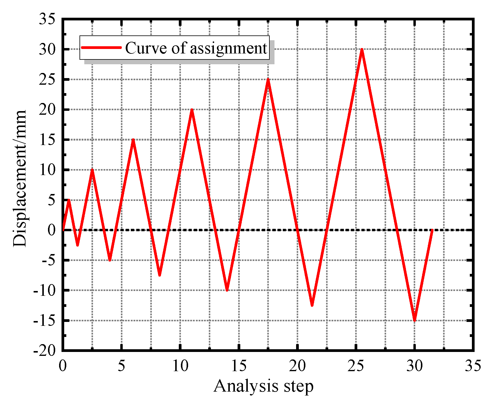 Buildings 13 00935 g021