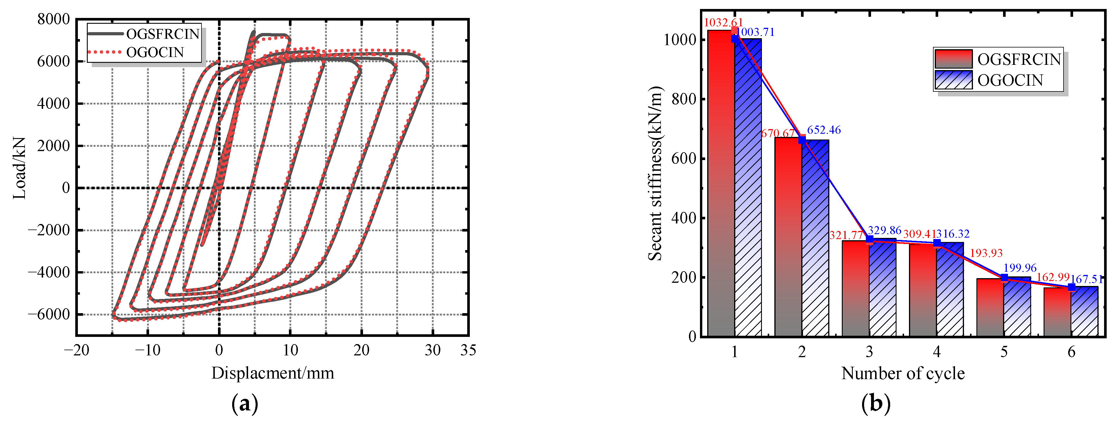 Buildings 13 00935 g023
