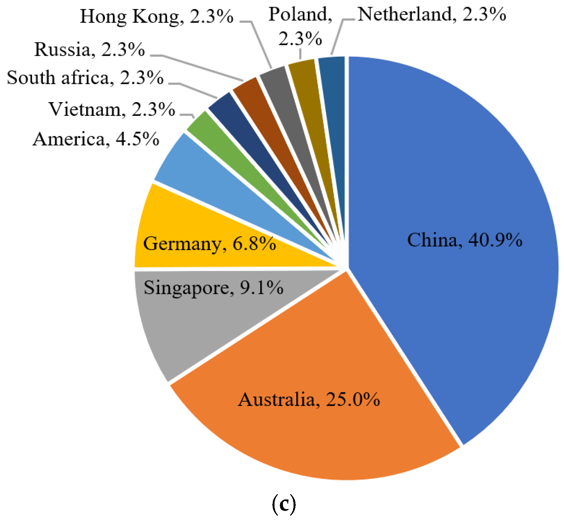Buildings 13 00945 g001b