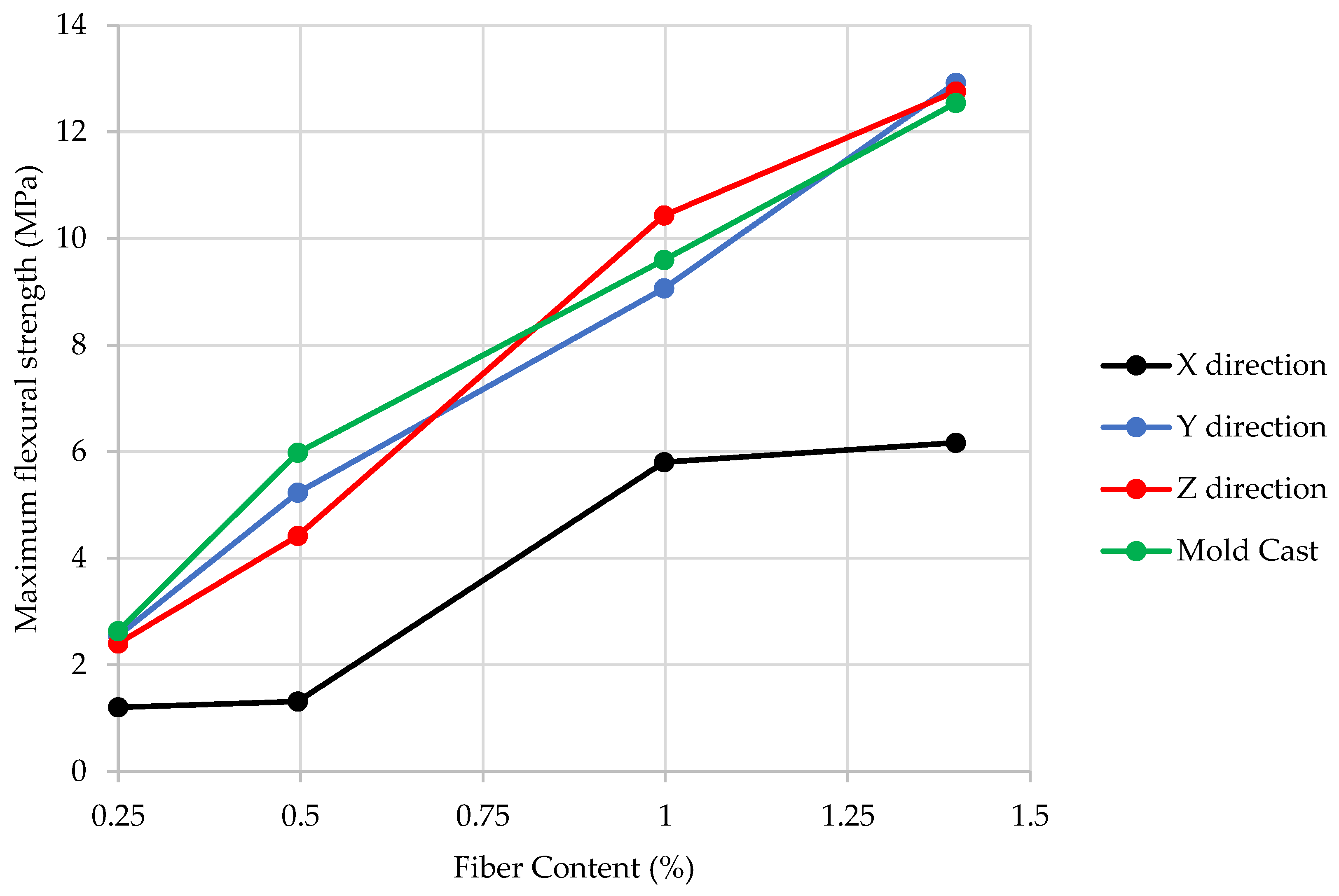 Buildings 13 00945 g006