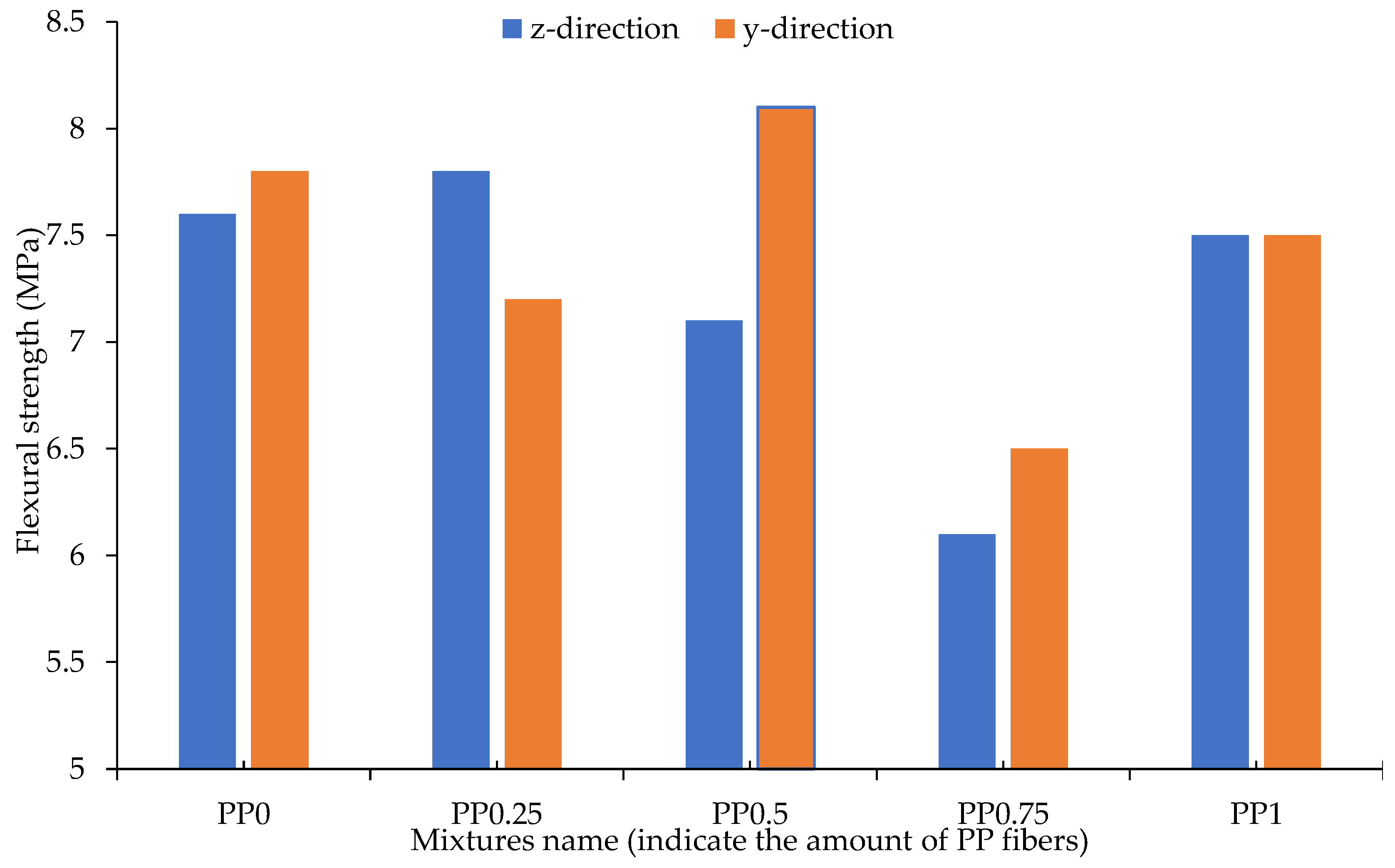Buildings 13 00945 g007