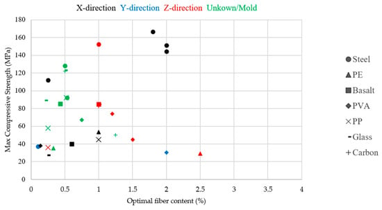 Comparison of Core and Cube Compressive Strength of Hardened Concrete by  IJBSTR Publication - Issuu