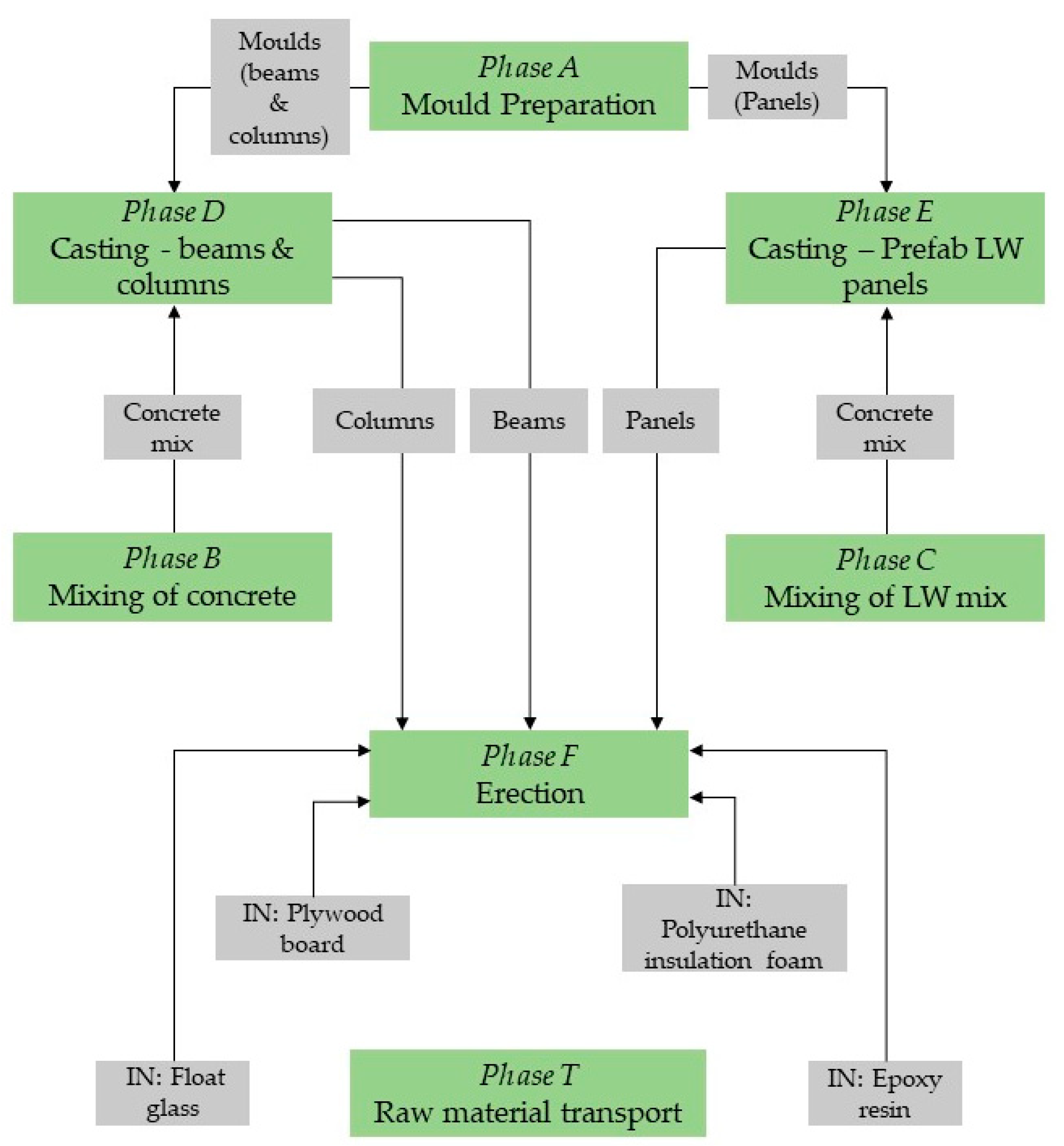 Buildings 13 00964 g006 Buildings 13 00964 g006