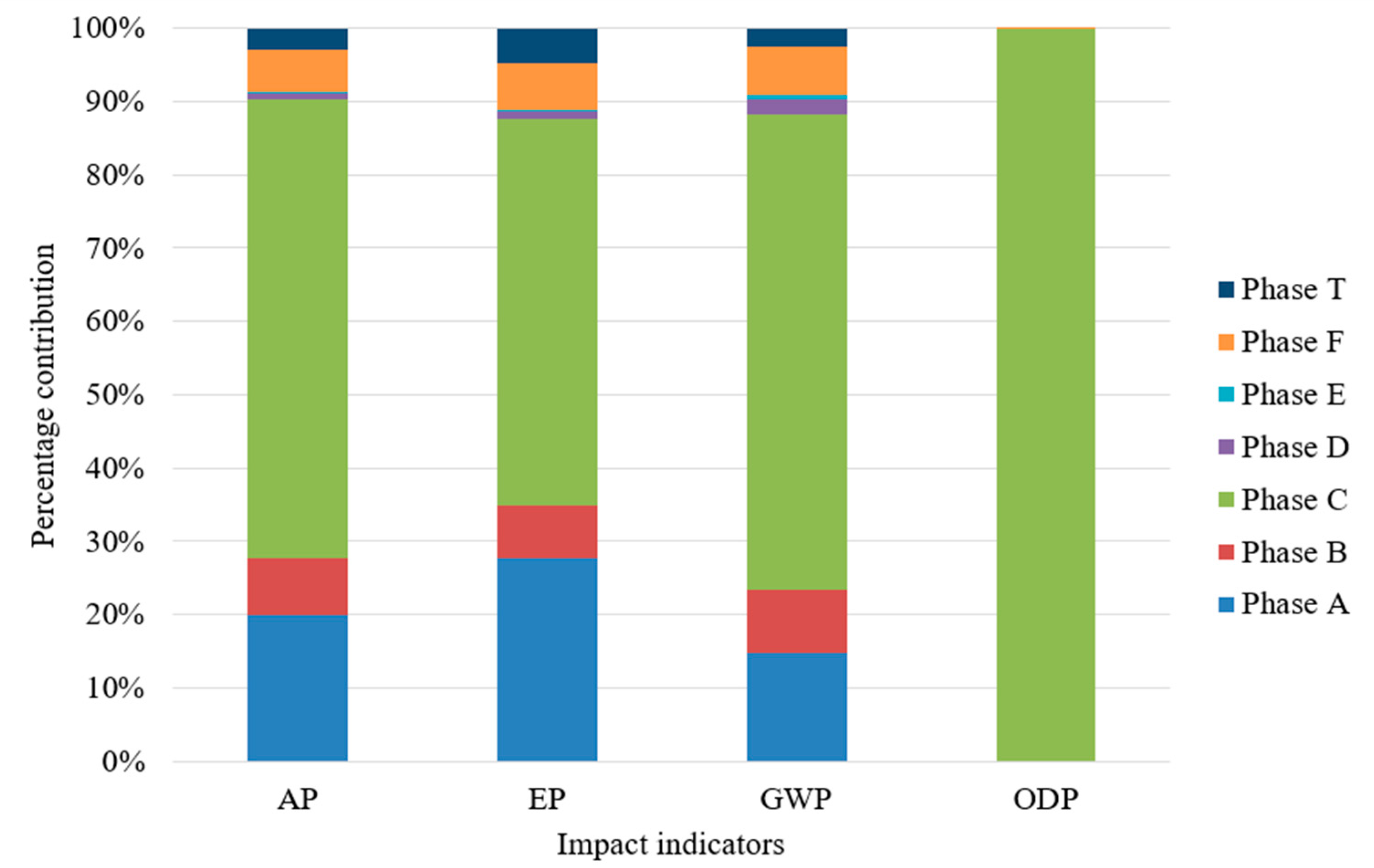 Buildings 13 00964 g016 Buildings 13 00964 g016
