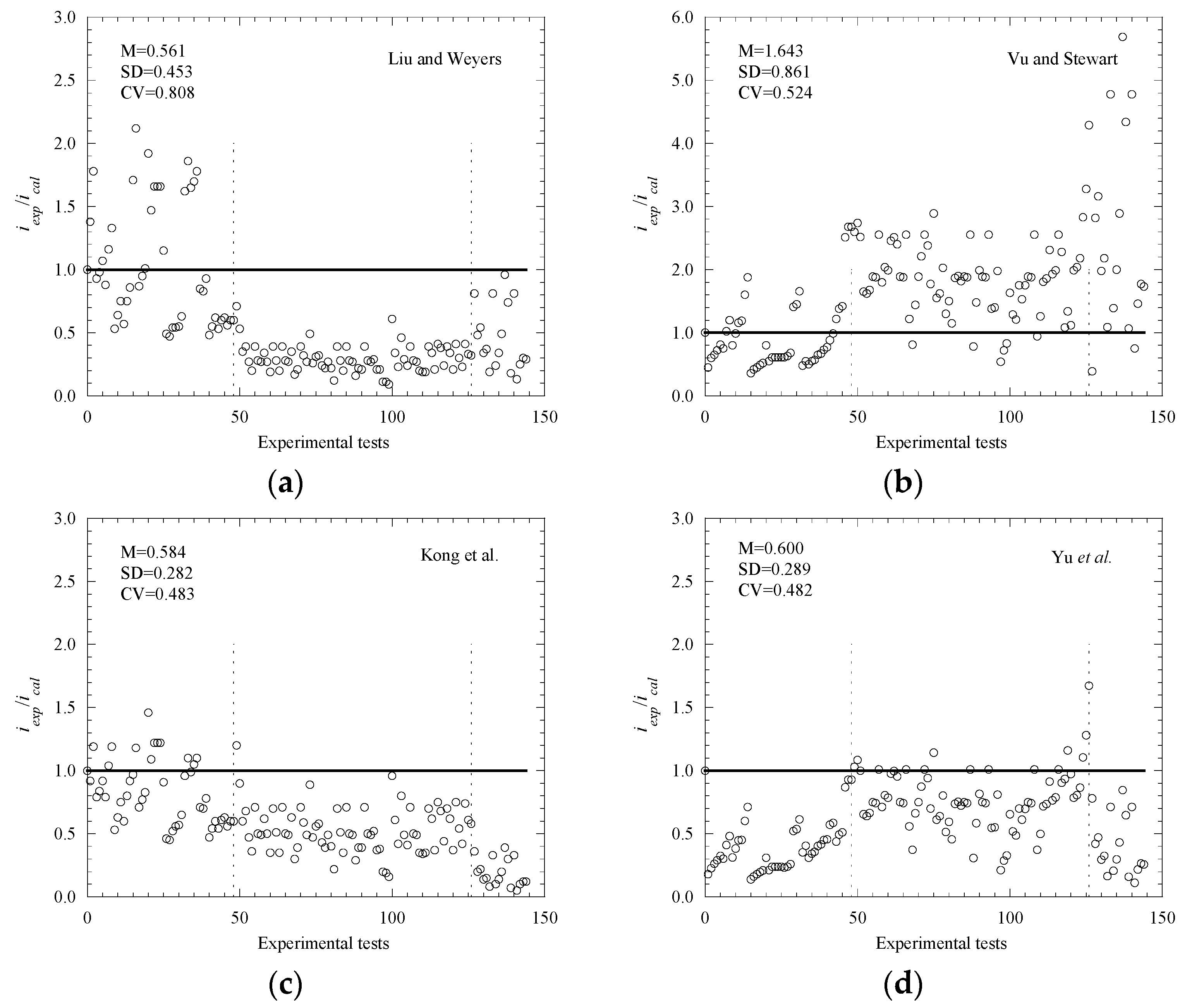 Buildings 13 00965 g002a