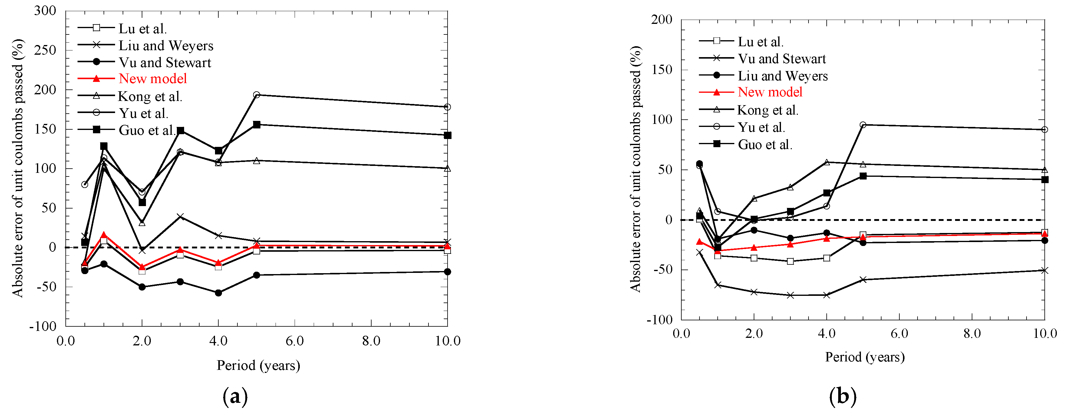 Buildings 13 00965 g005