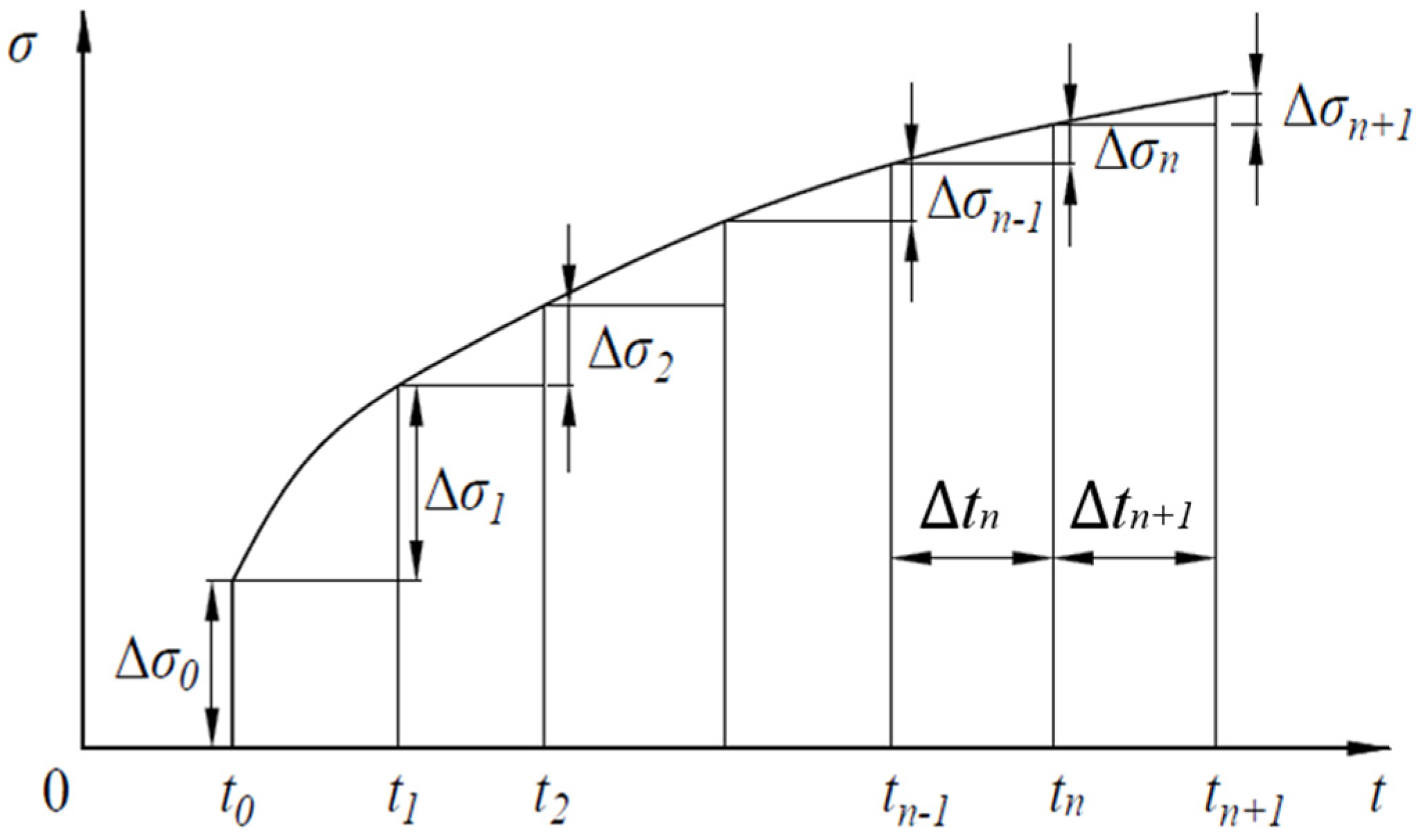 Buildings 13 00968 g003 Buildings 13 00968 g003