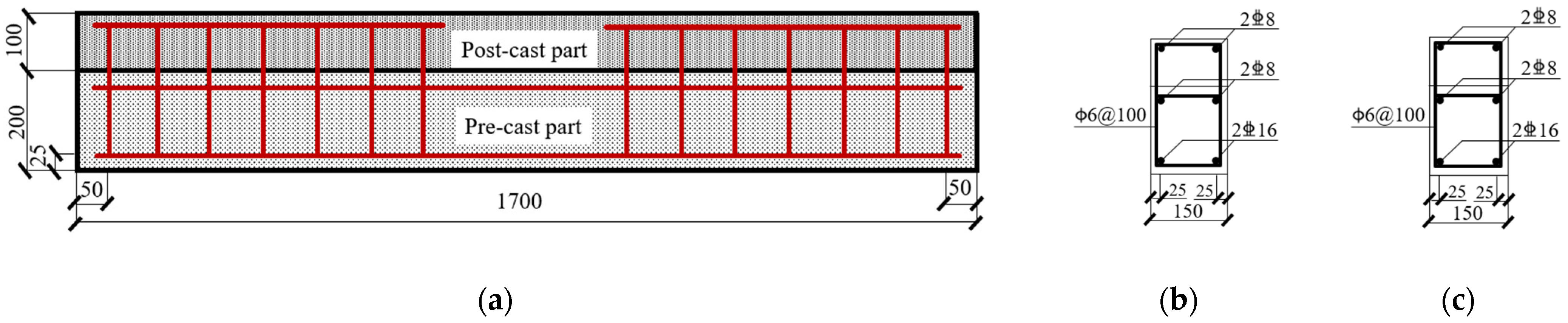 Buildings 13 00968 g004 Buildings 13 00968 g004