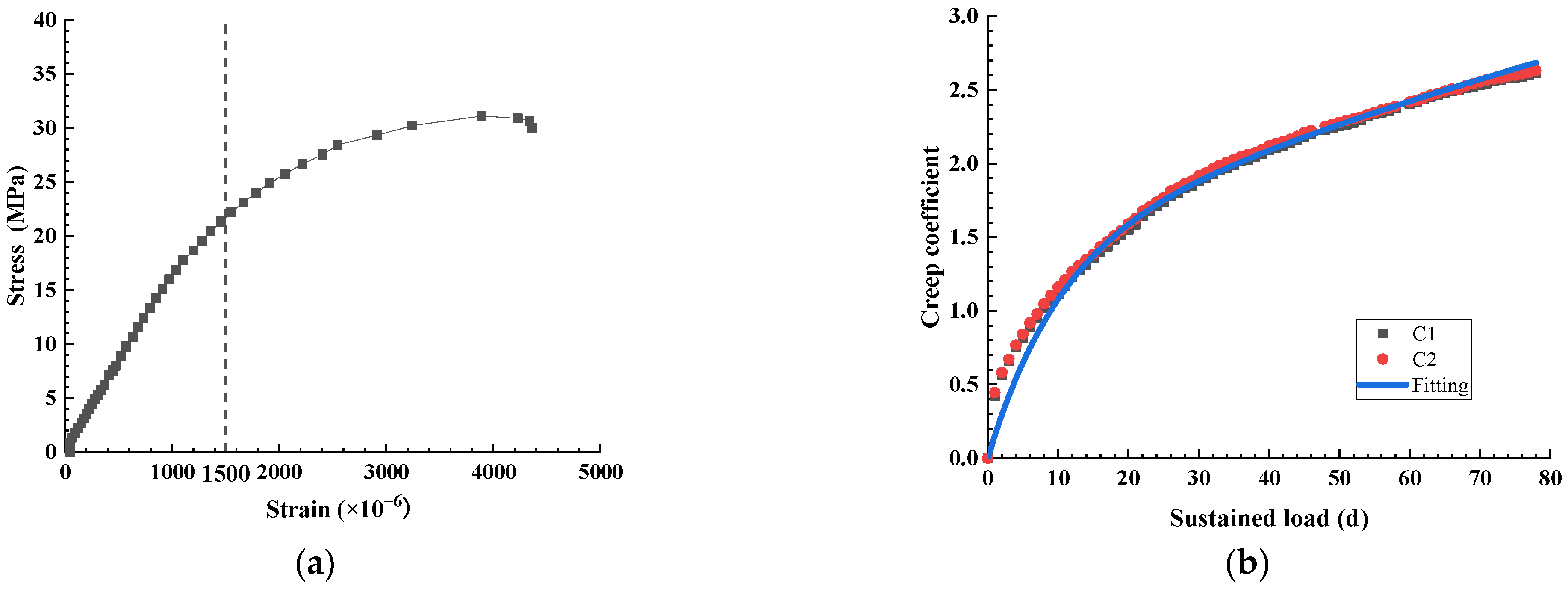 Buildings 13 00968 g011 Buildings 13 00968 g011