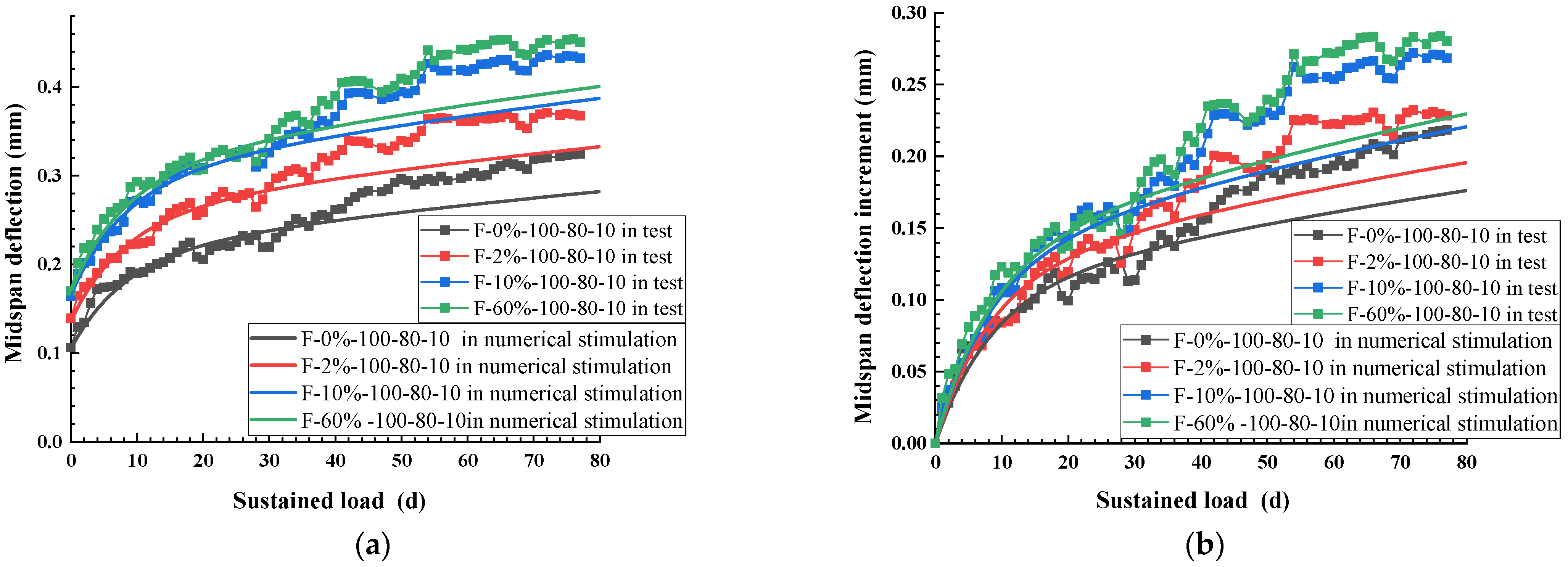 Buildings 13 00968 g012 Buildings 13 00968 g012