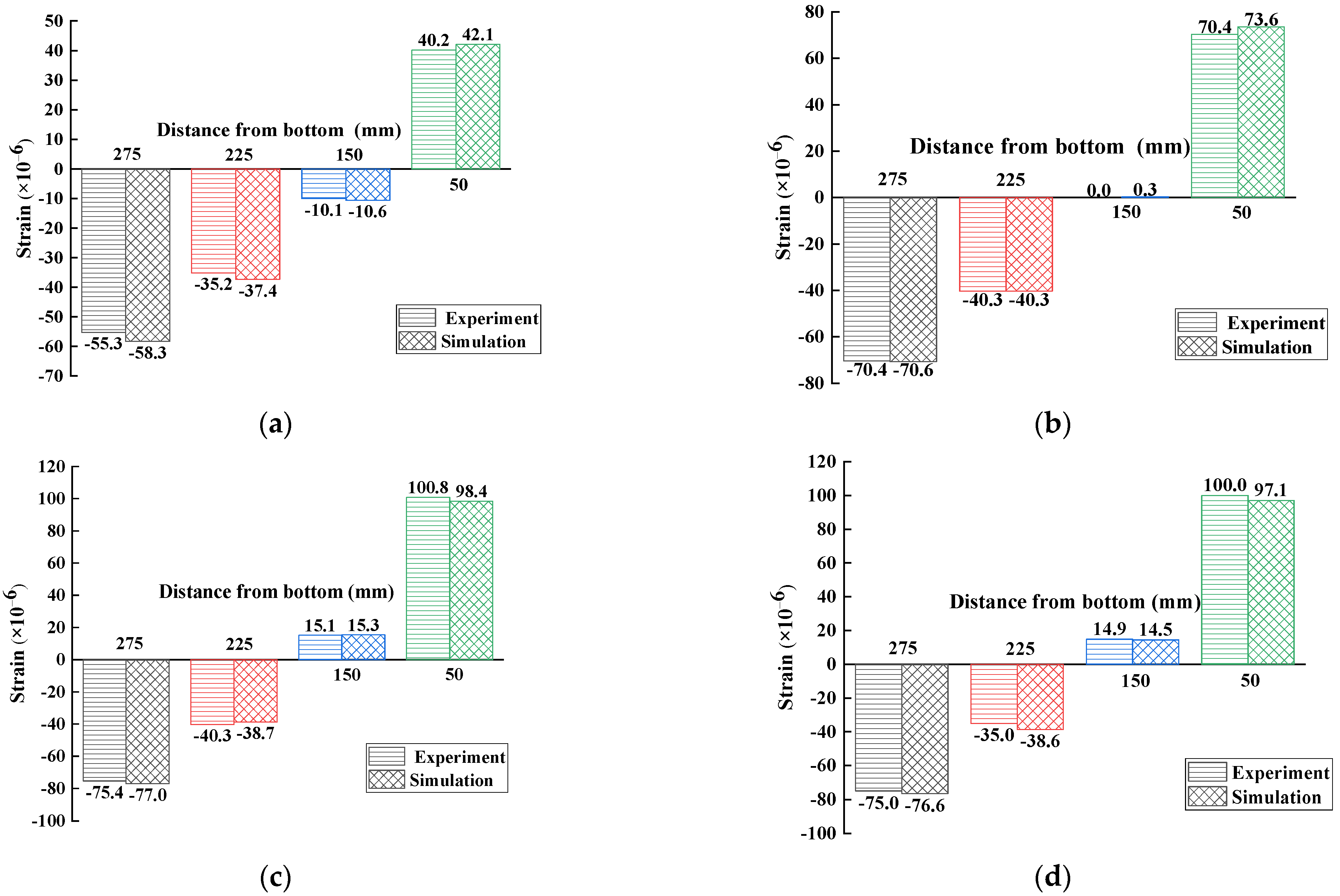 Buildings 13 00968 g013 Buildings 13 00968 g013