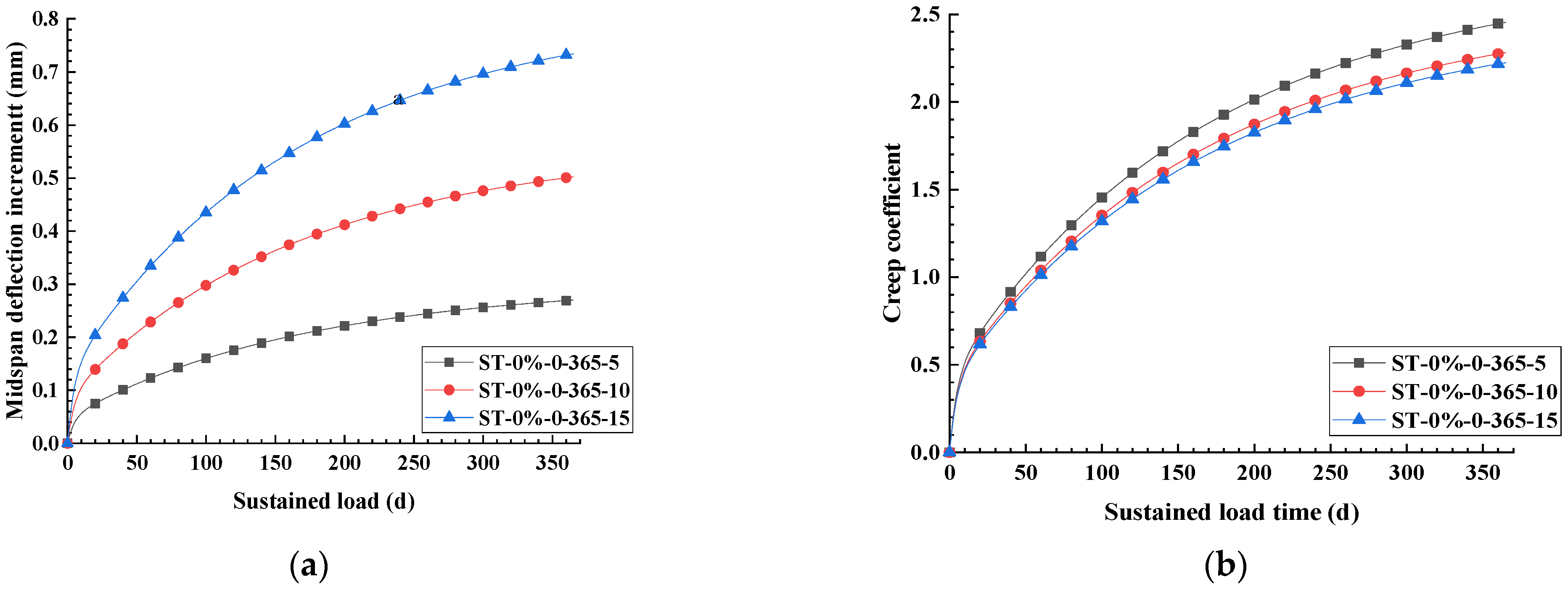 Buildings 13 00968 g015 Buildings 13 00968 g015
