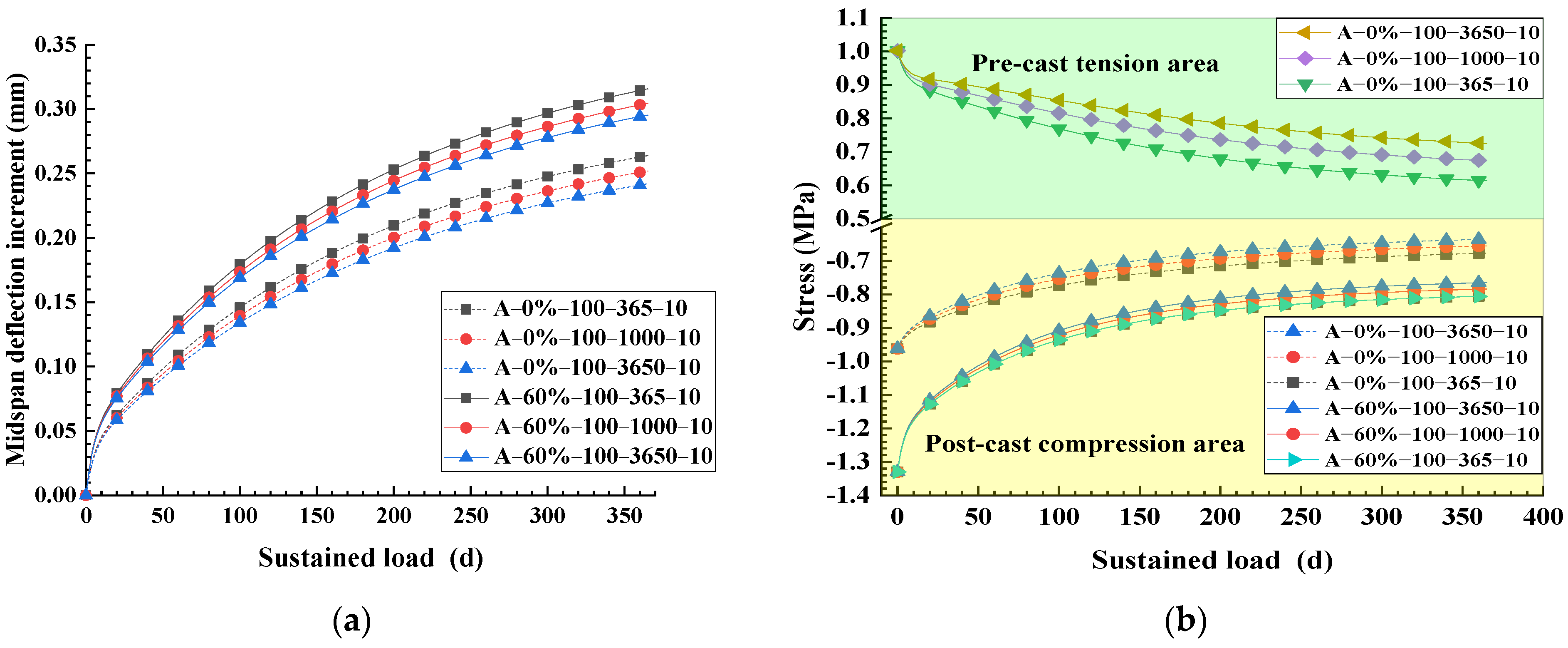 Buildings 13 00968 g017 Buildings 13 00968 g017