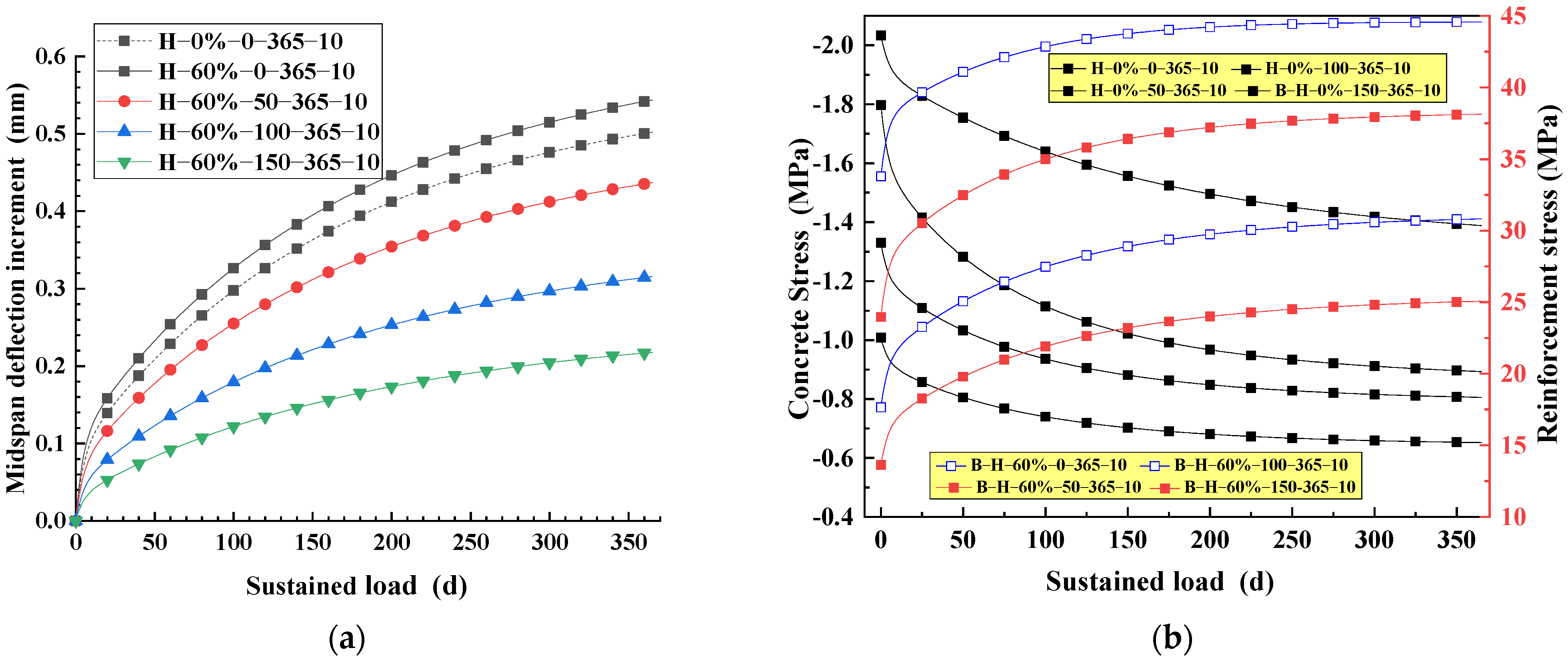 Buildings 13 00968 g018 Buildings 13 00968 g018